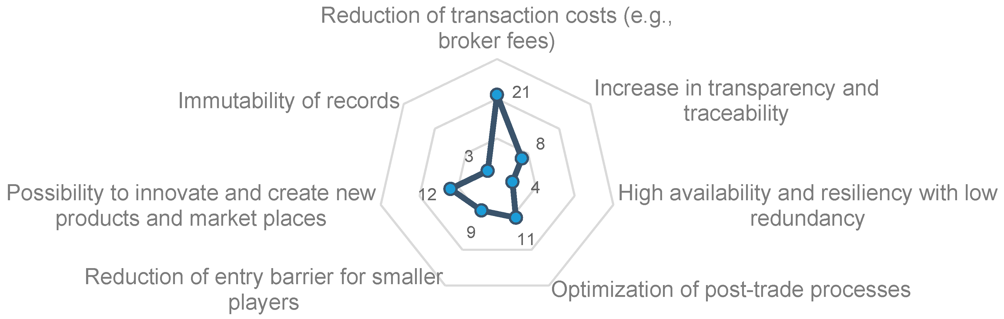 Energies 12 00832 g005