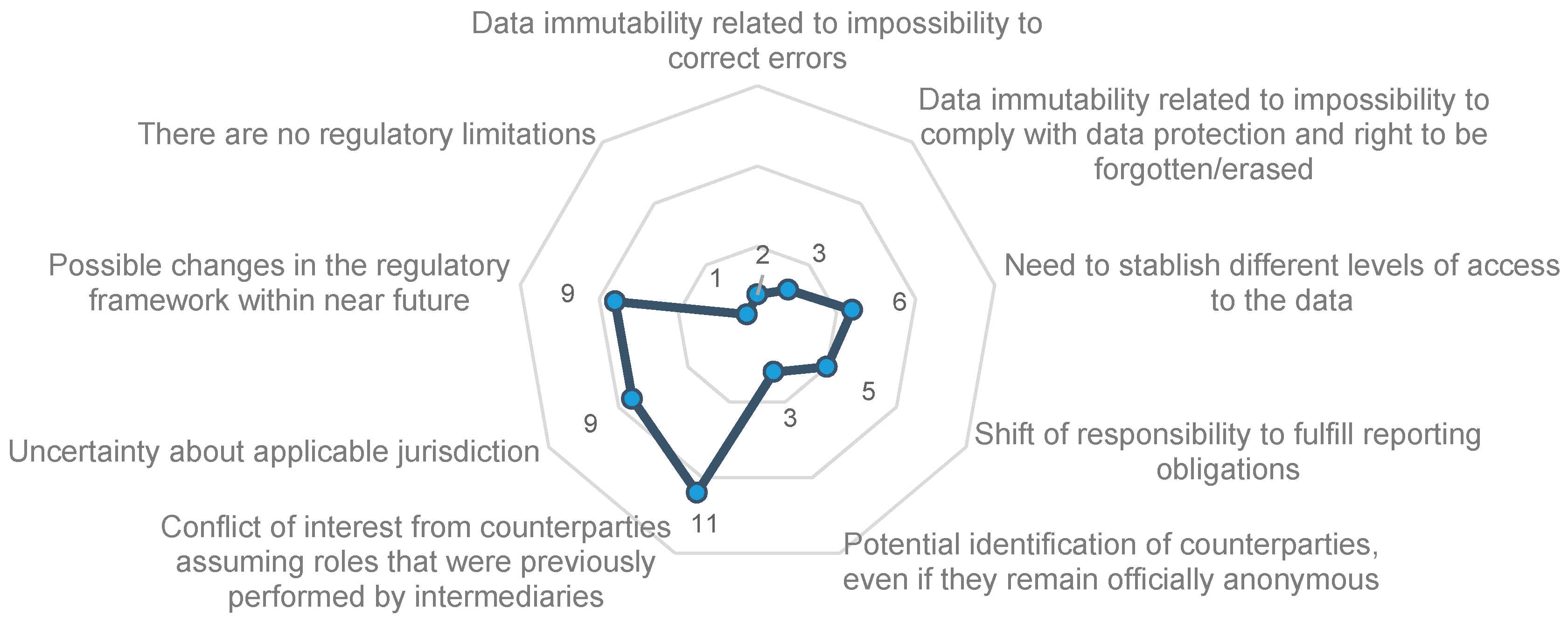 Energies 12 00832 g007