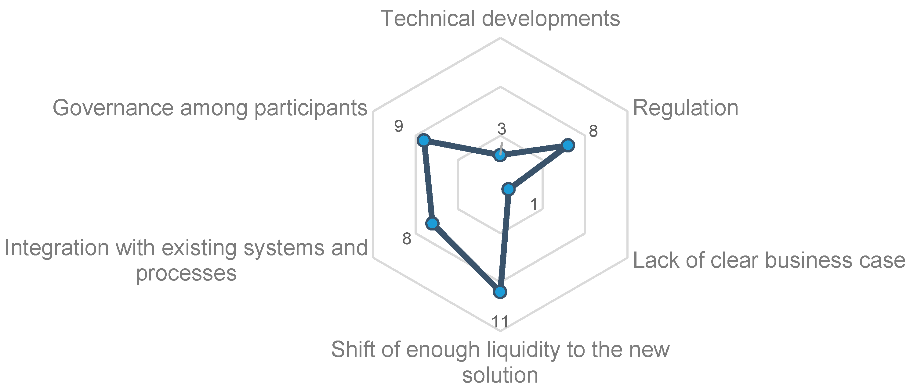 Energies 12 00832 g010