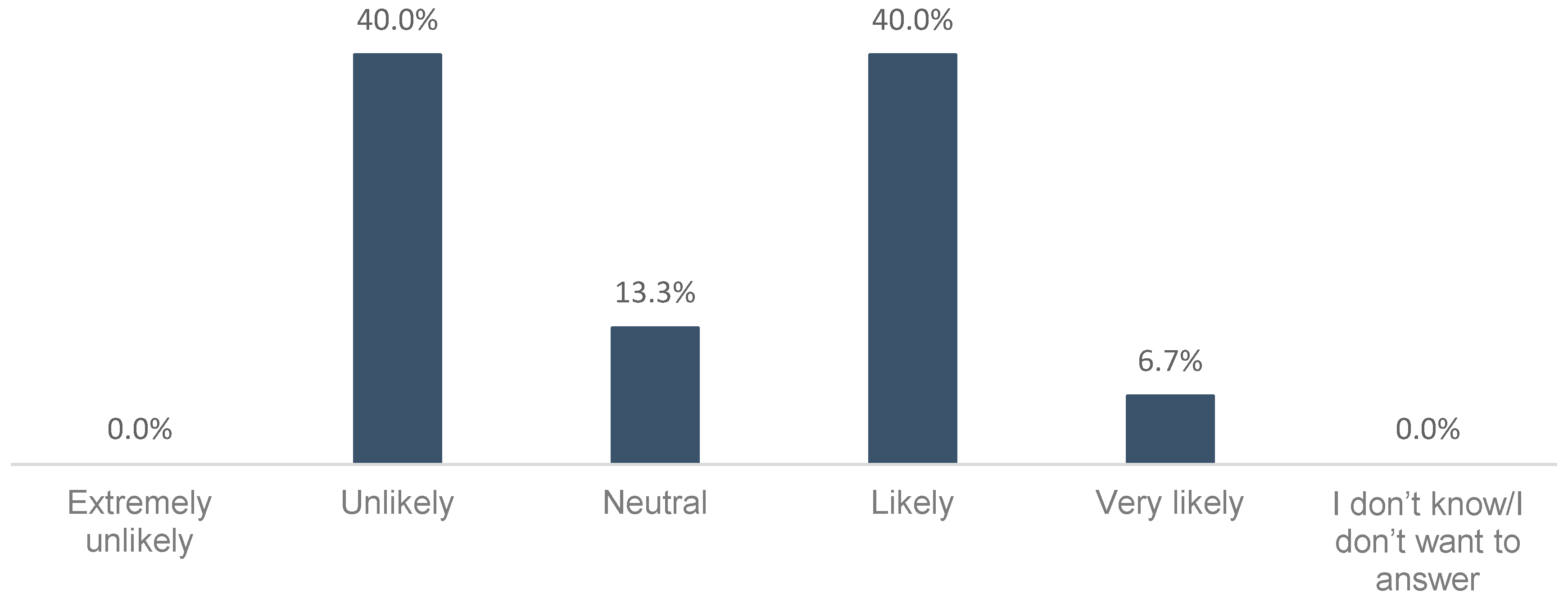 Energies 12 00832 g012