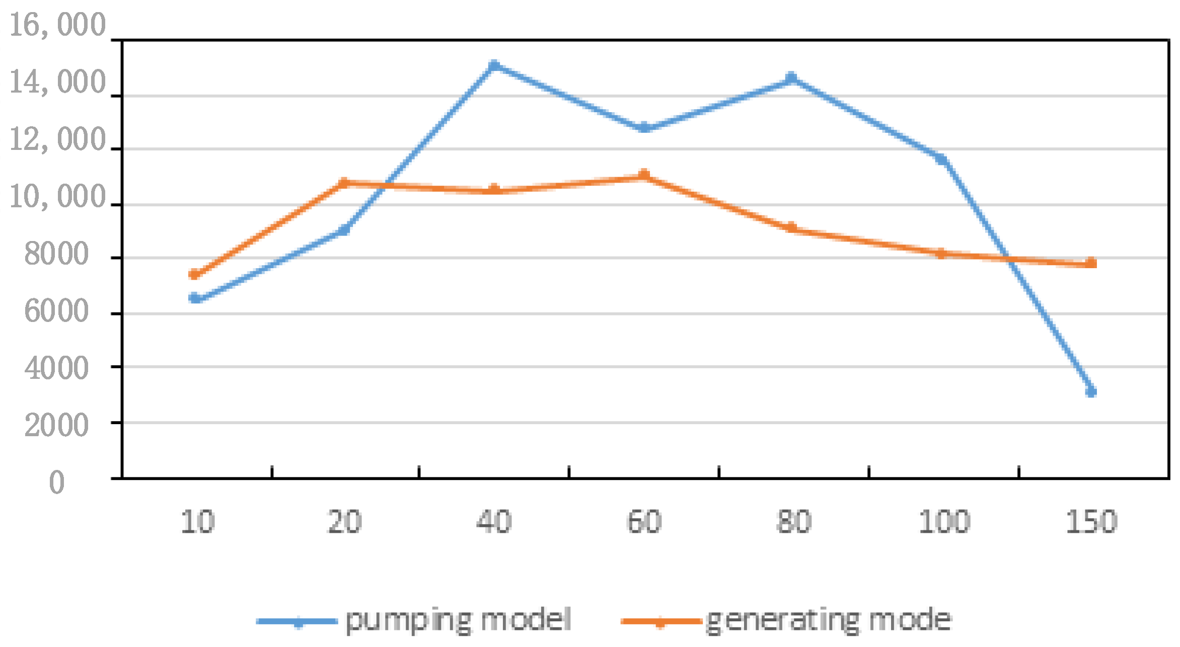 Energies 12 00833 g003