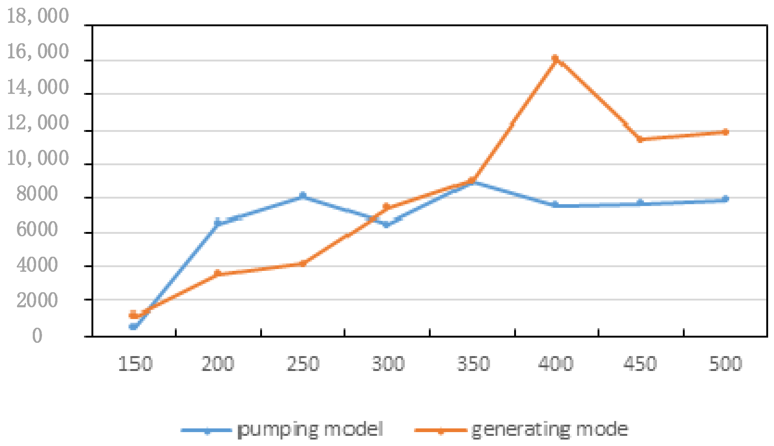 Energies Free FullText An Improved Mixed Integer Linear