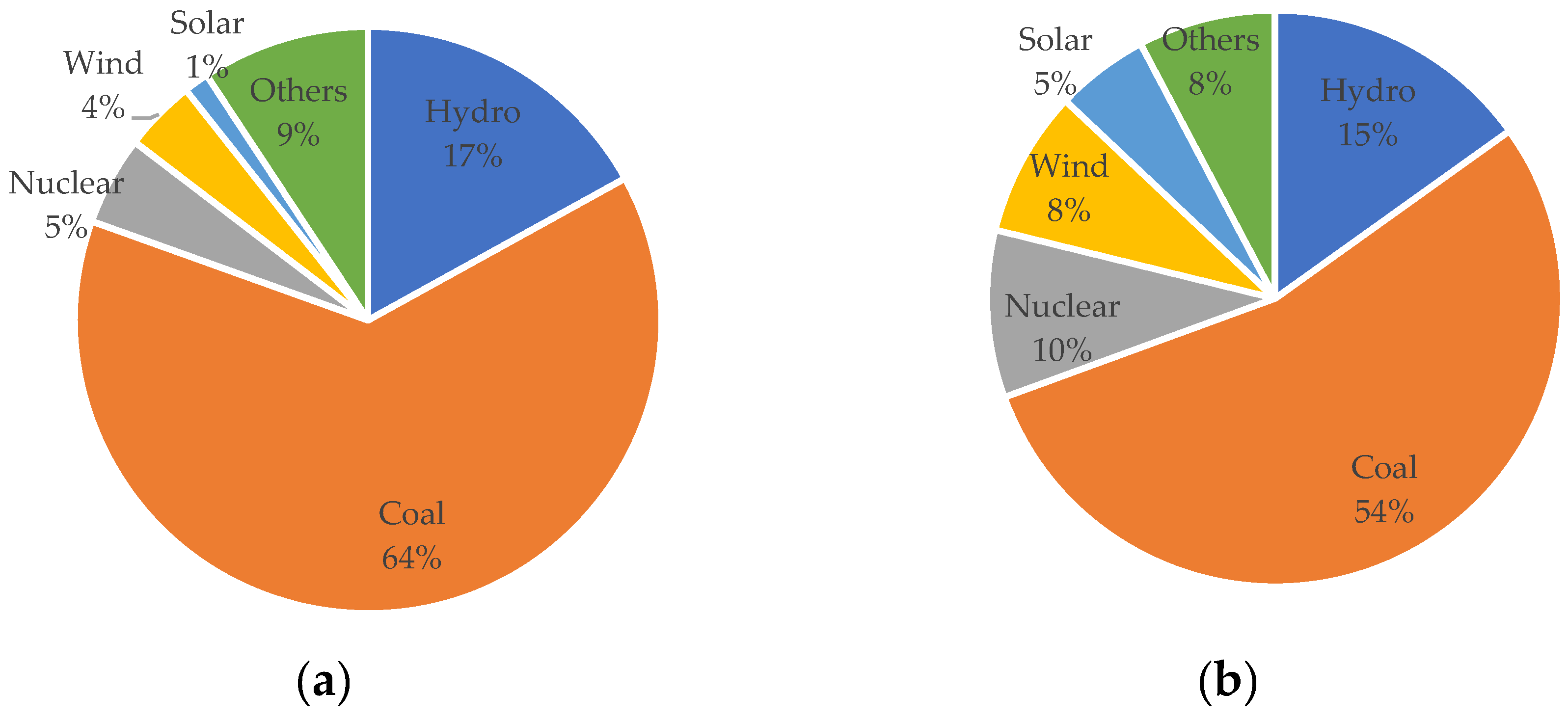 Energies 12 00834 g004 Energies 12 00834 g004