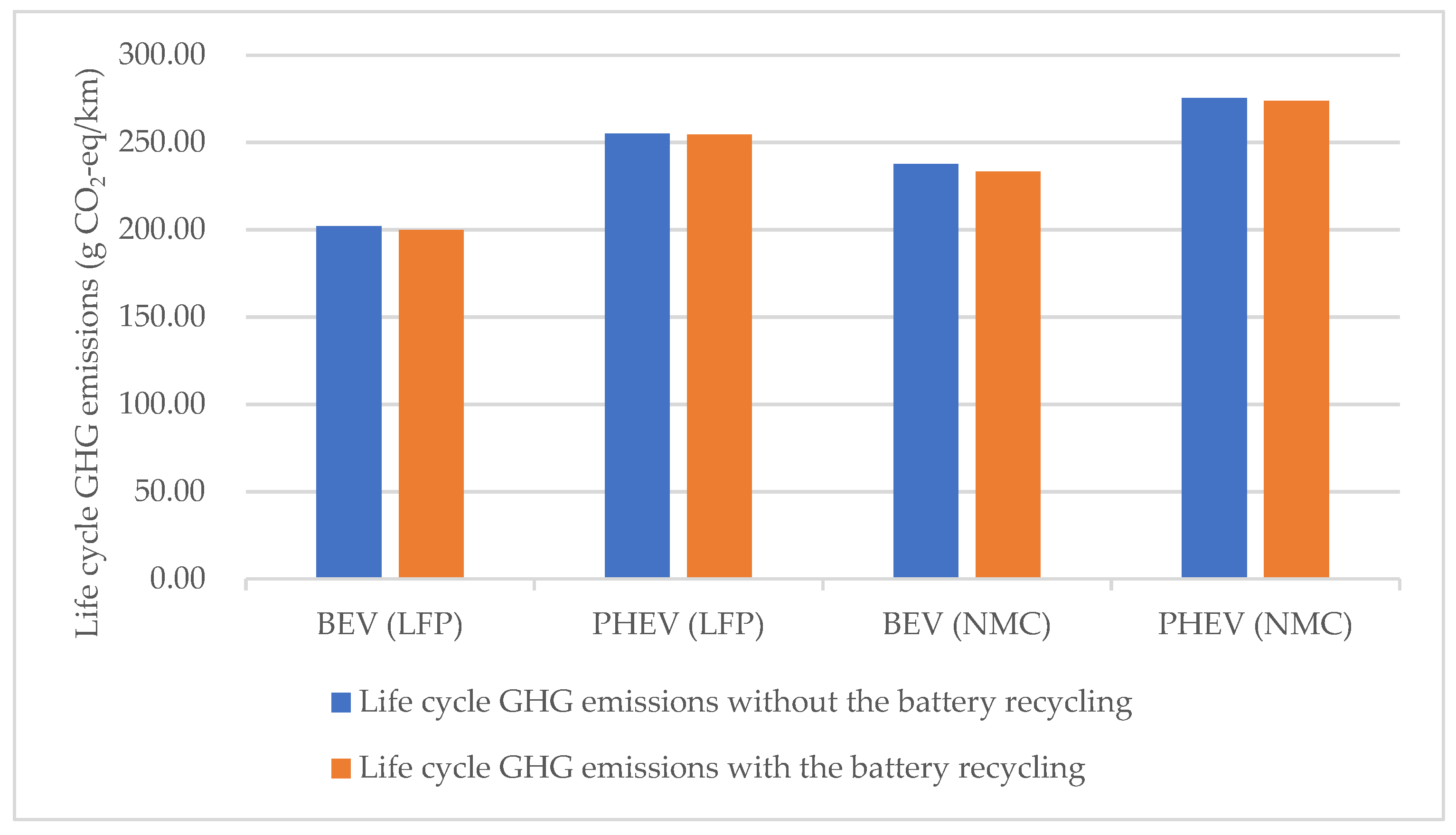Energies 12 00834 g005 Energies 12 00834 g005