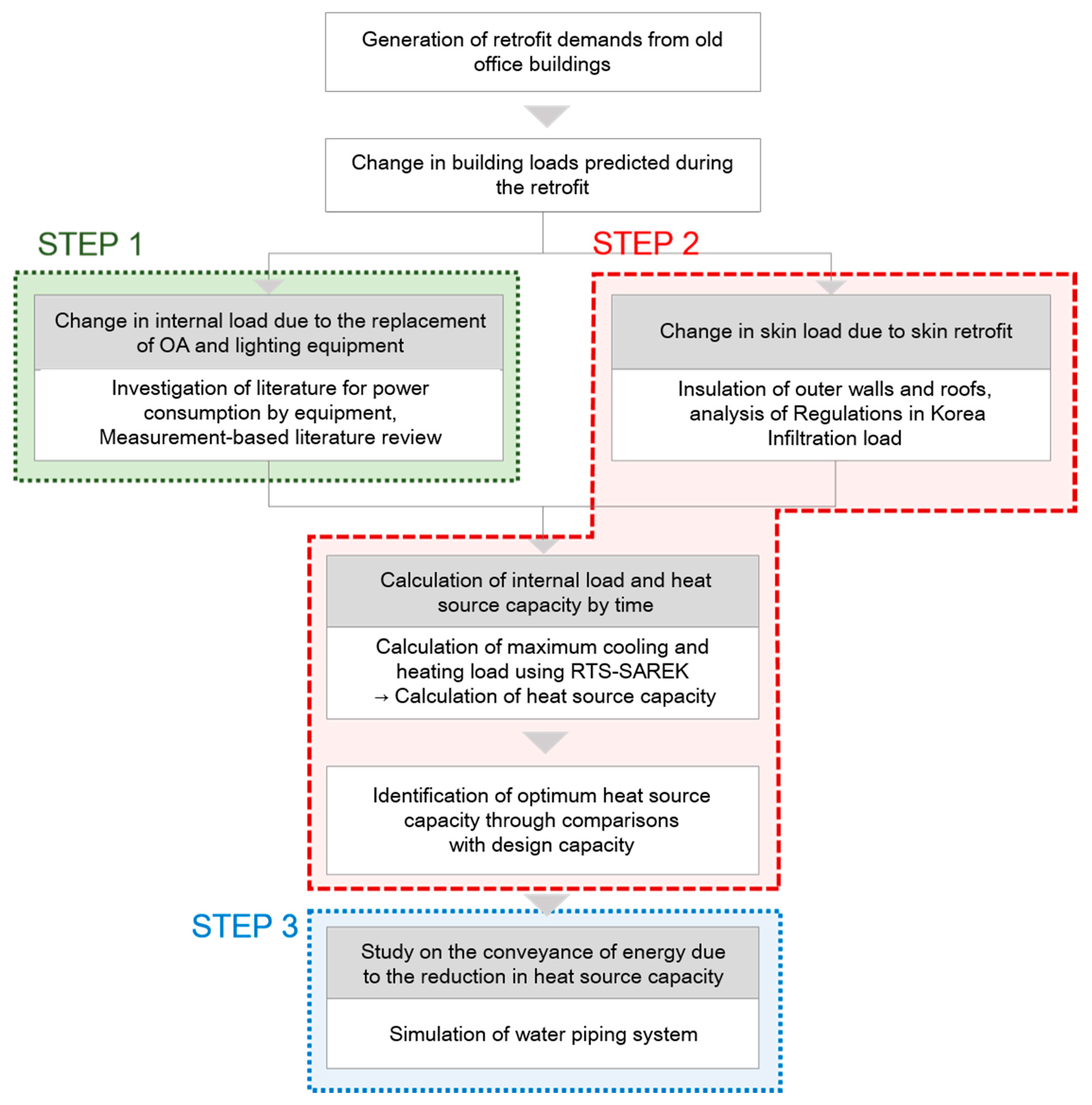 Energies 12 00835 g001 550