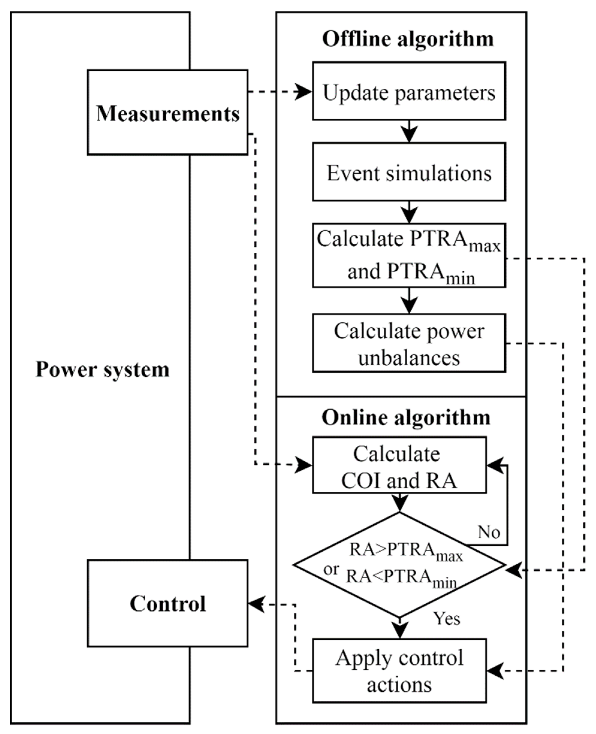 Energies 12 00838 g001