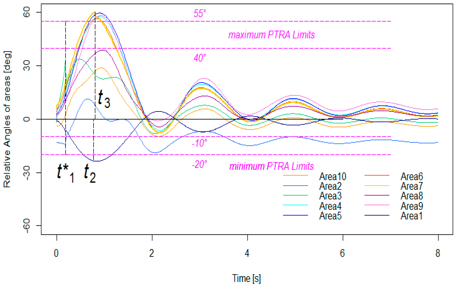 Energies 12 00838 g008