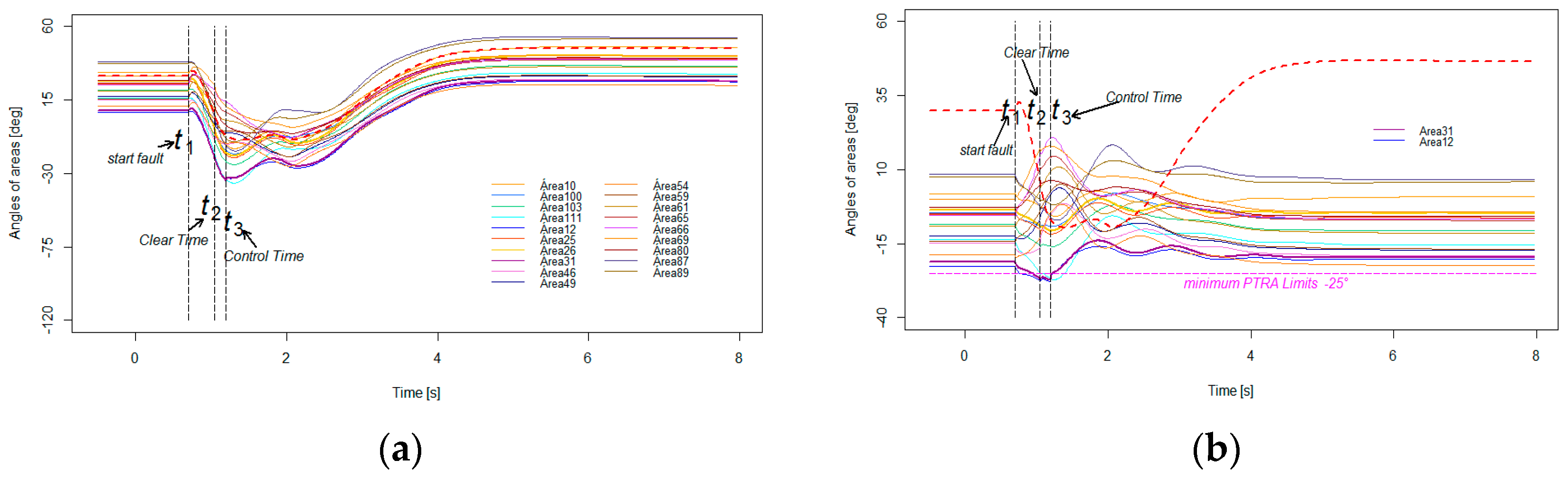 Energies 12 00838 g012