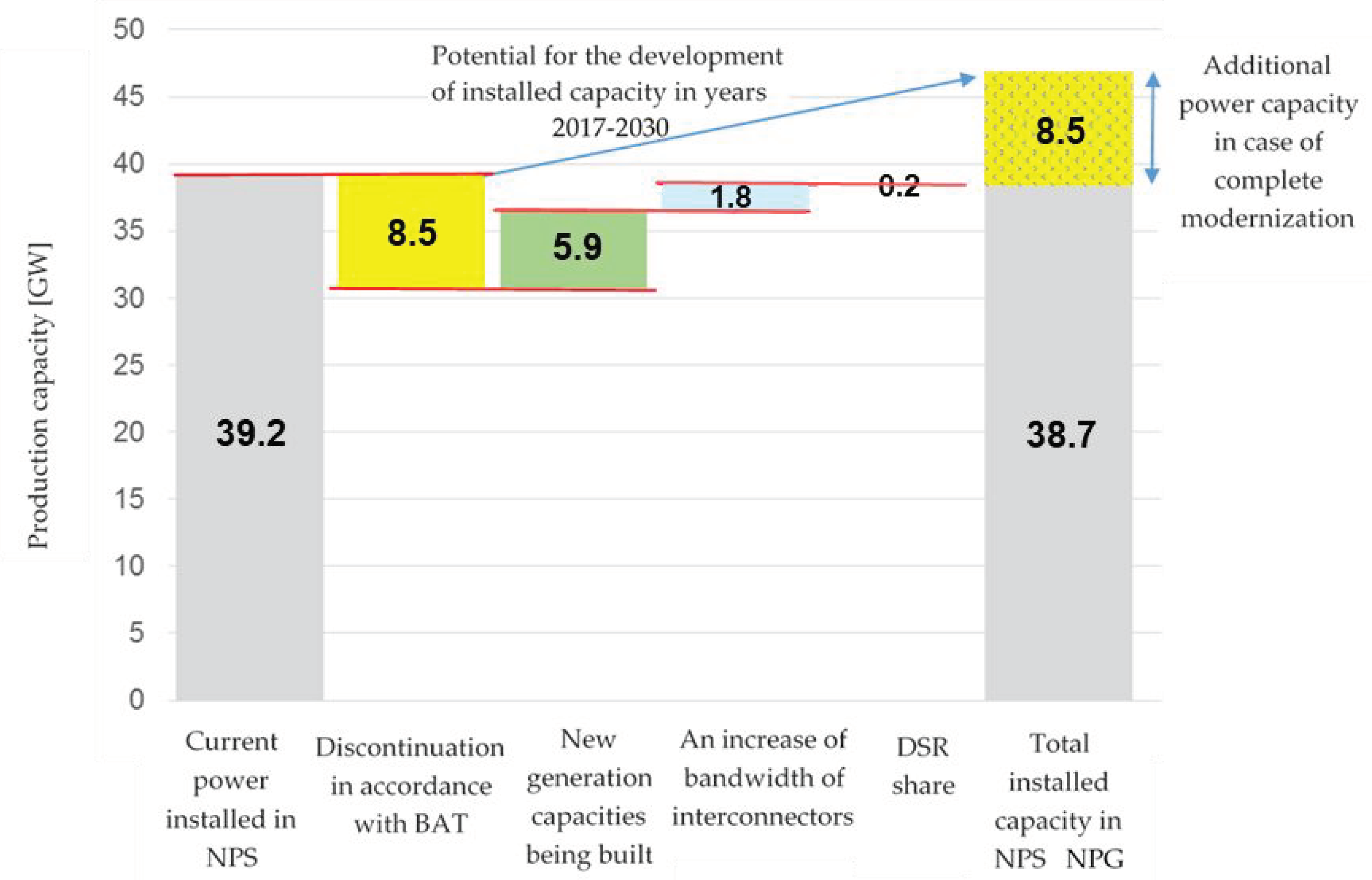 Energies 12 00839 g001 Energies 12 00839 g001