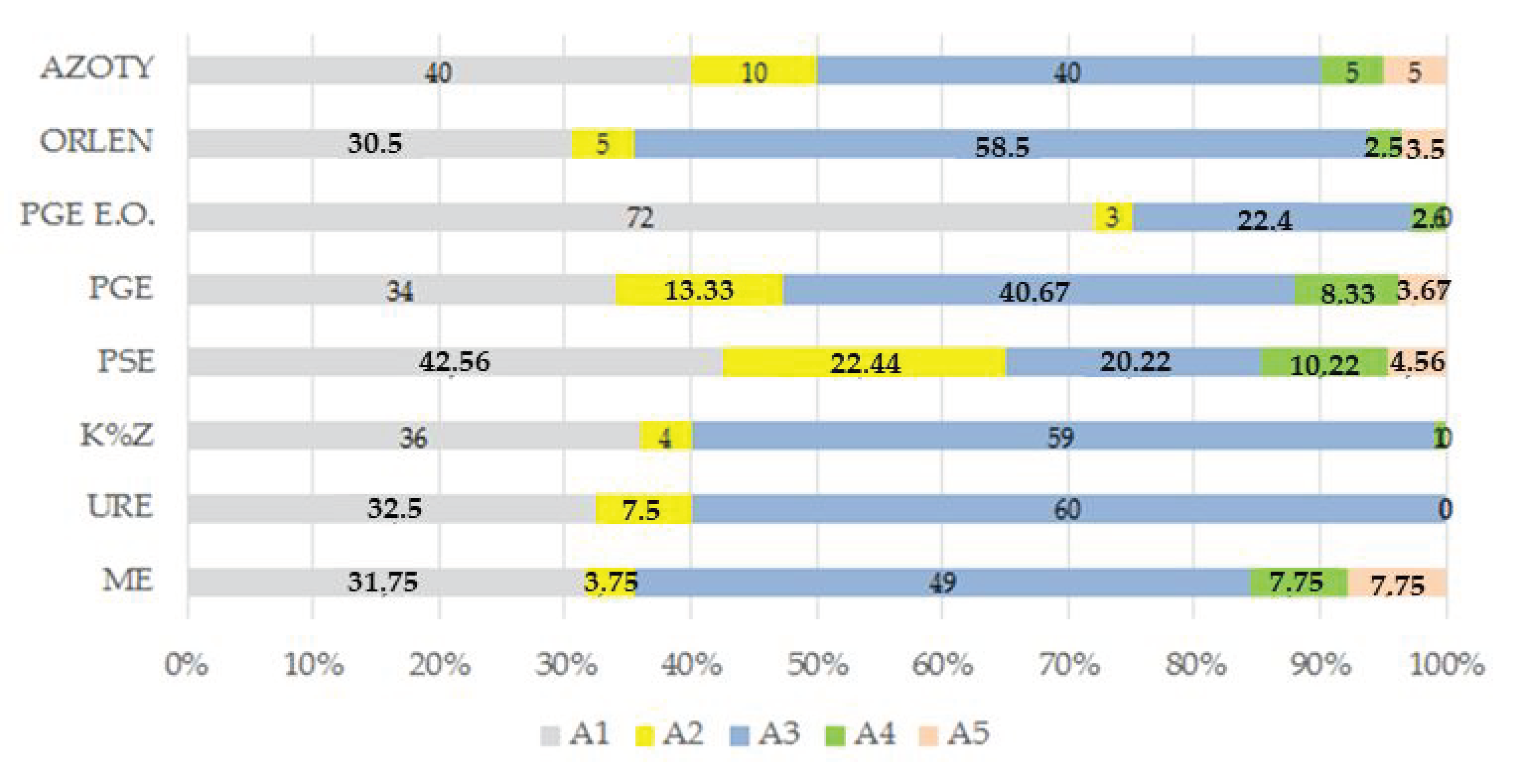 Energies 12 00839 g003 Energies 12 00839 g003