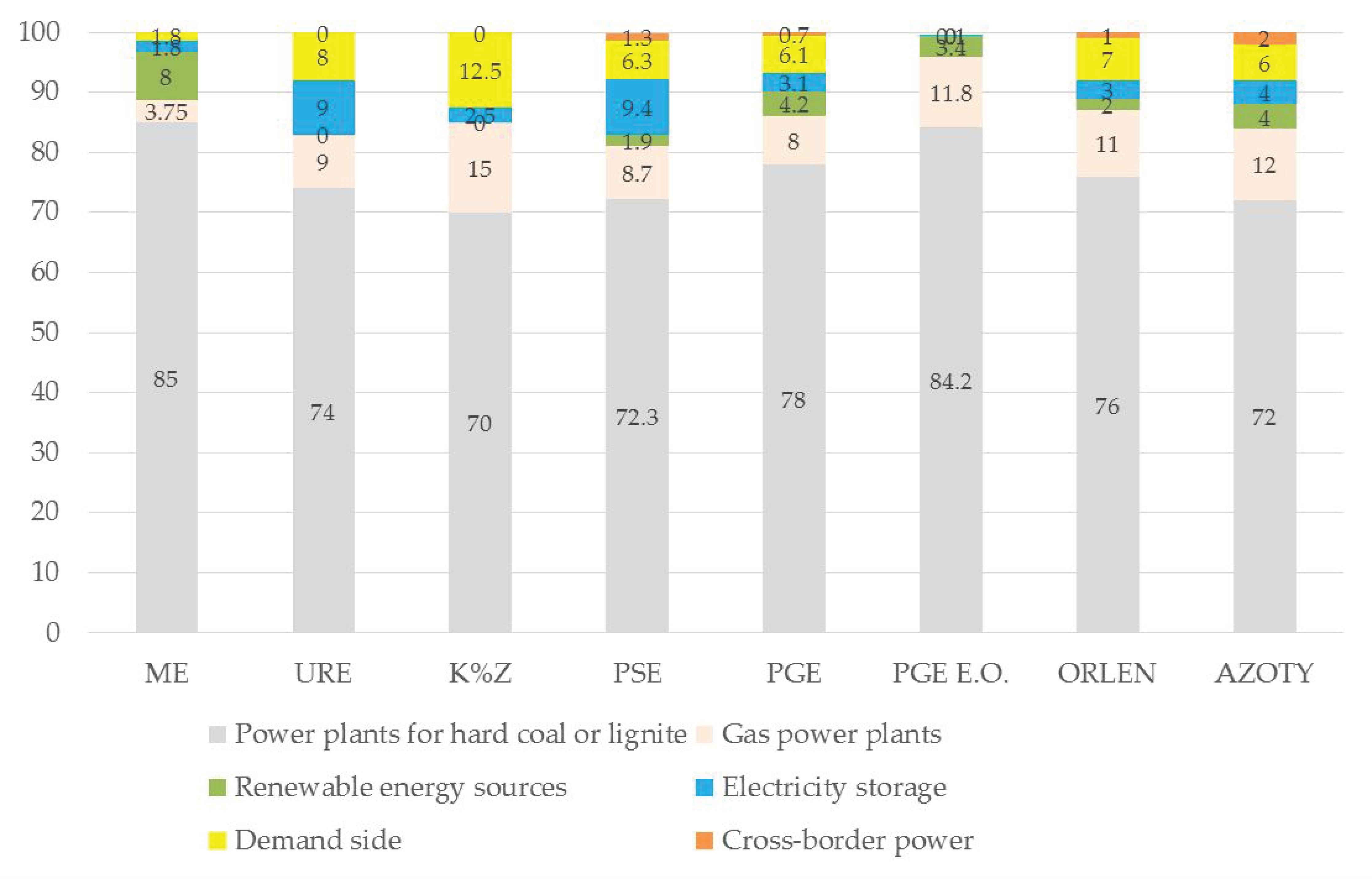 Energies 12 00839 g004 Energies 12 00839 g004