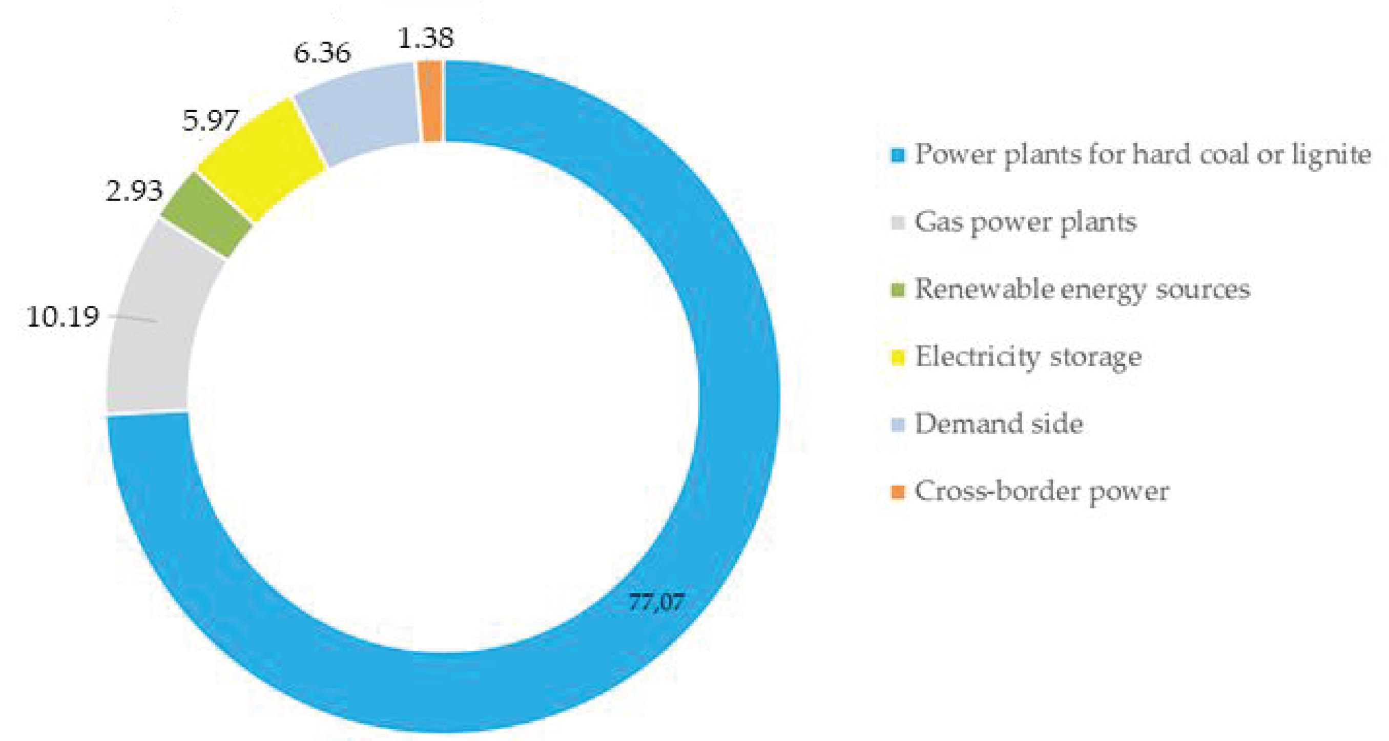Energies 12 00839 g005 Energies 12 00839 g005