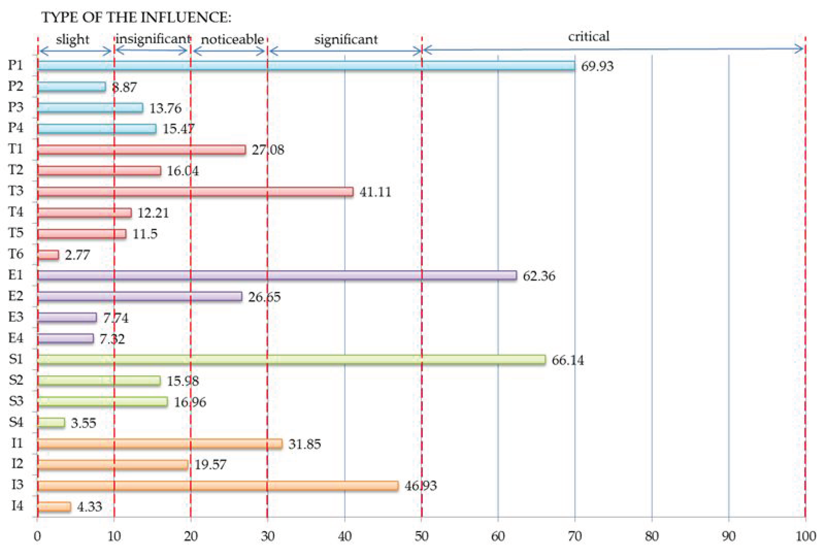 Energies 12 00839 g007 Energies 12 00839 g007