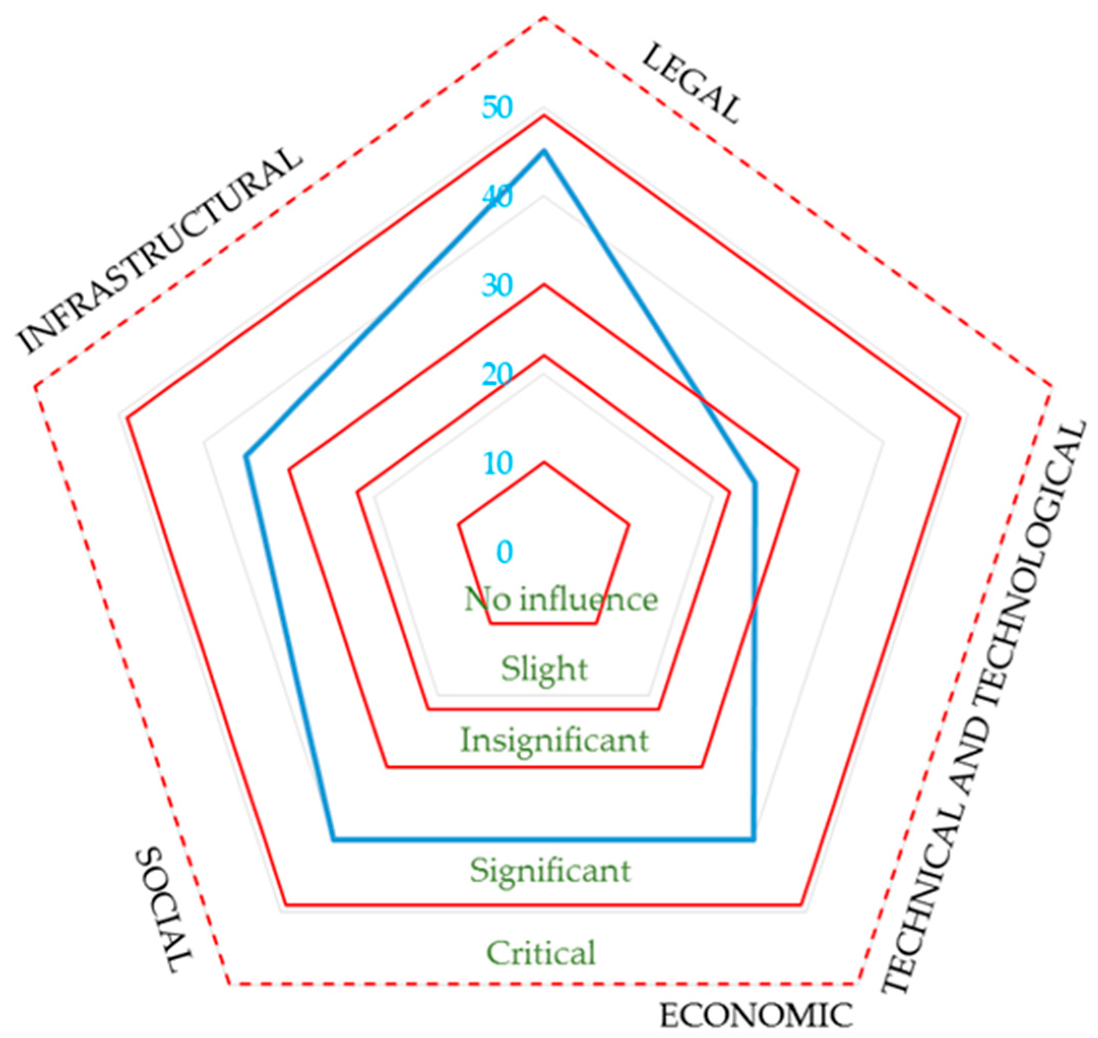 Energies 12 00839 g008 Energies 12 00839 g008