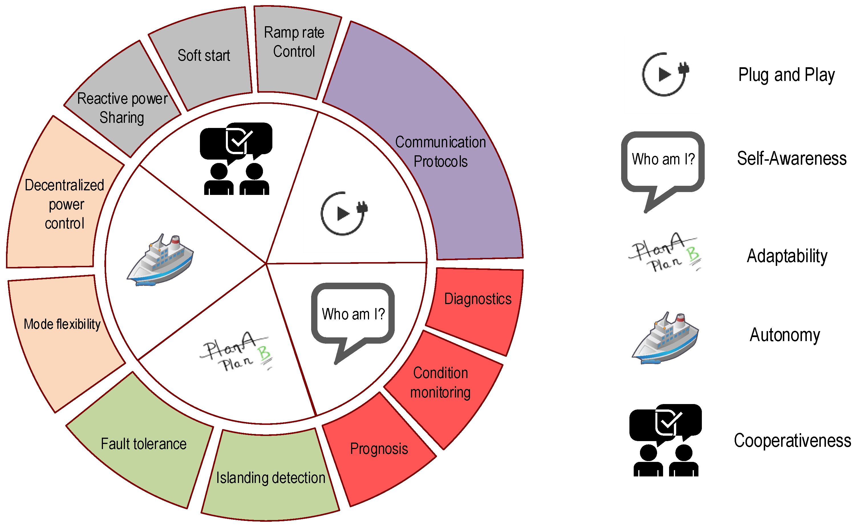 Energies 12 00840 g001 Energies 12 00840 g001