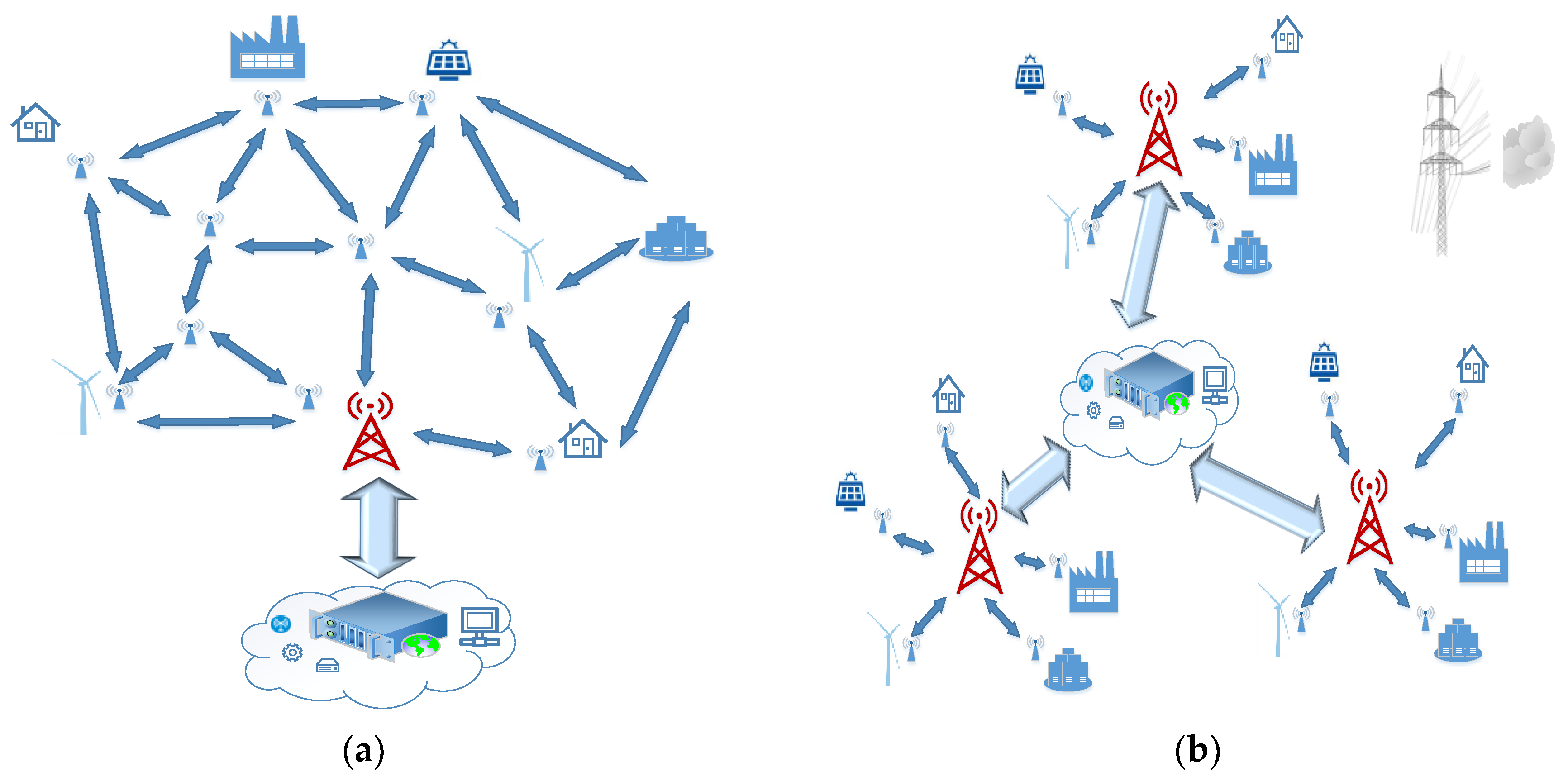 Energies 12 00840 g002 Energies 12 00840 g002