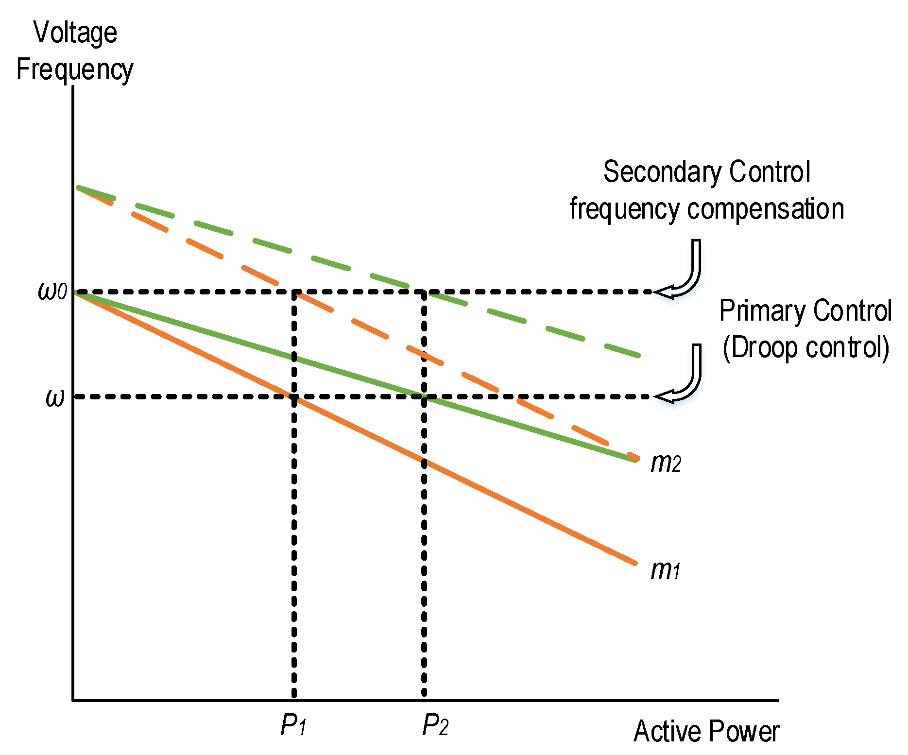 Energies 12 00840 g005 Energies 12 00840 g005