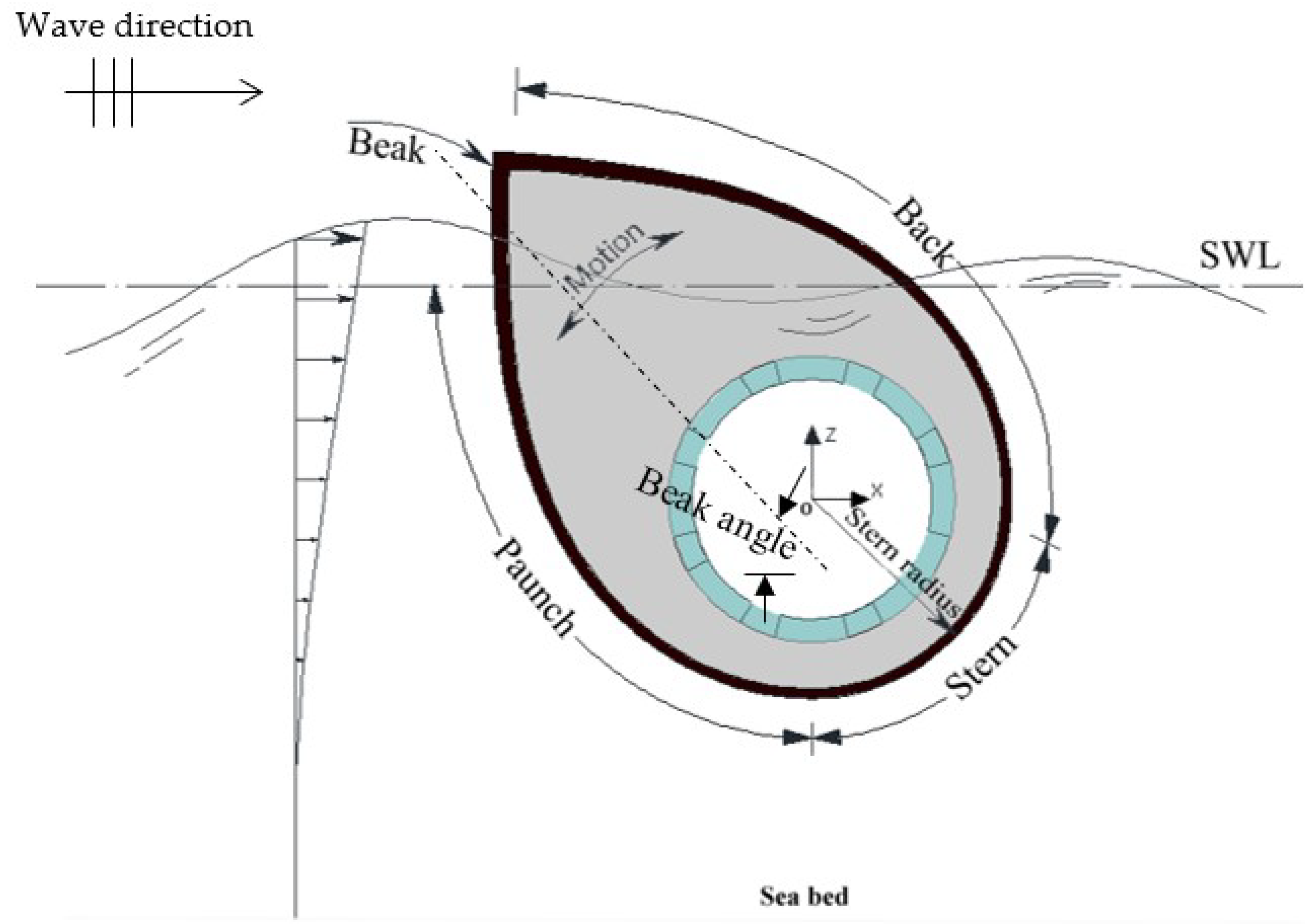 Energies 12 00842 g001 550