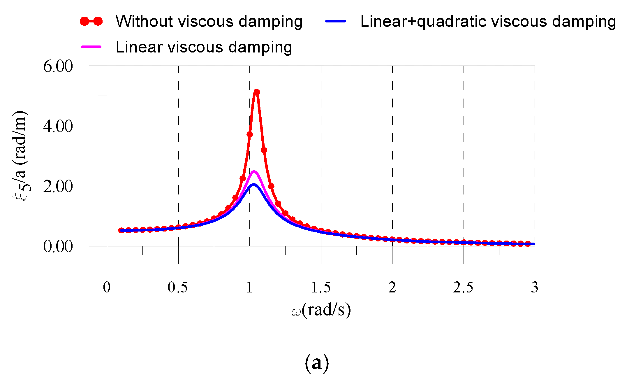 Energies 12 00842 g009a 550