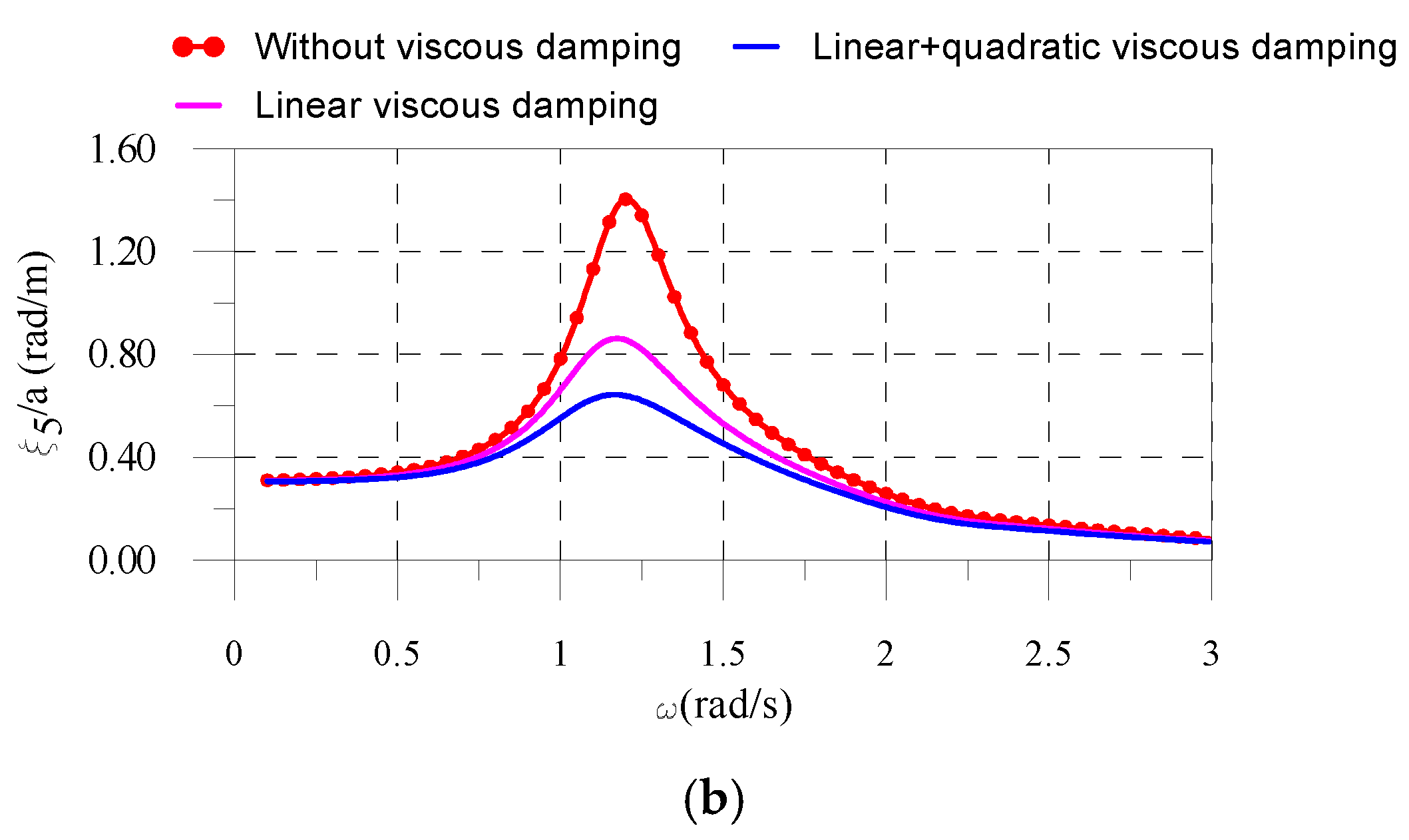 Energies 12 00842 g009b 550