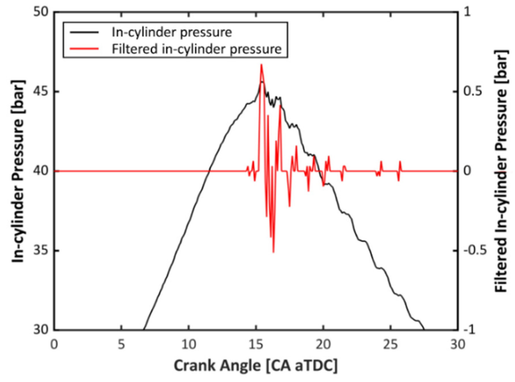 Energies 12 00844 g002