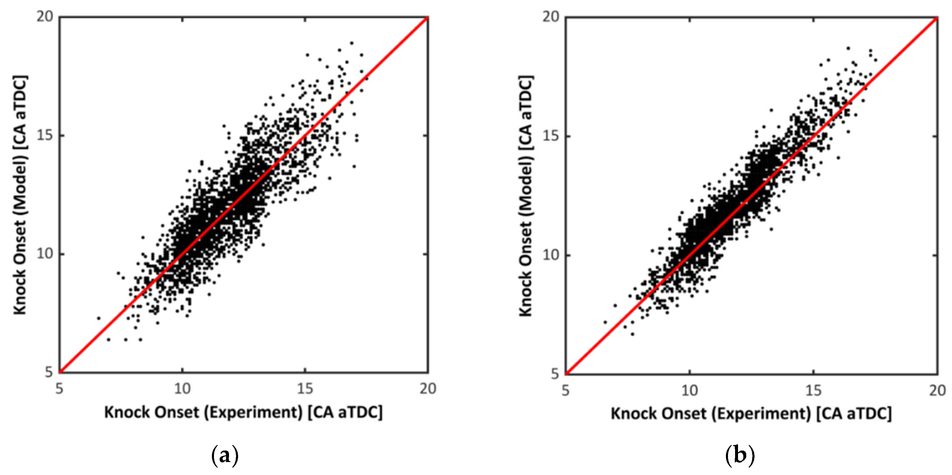 Energies 12 00844 g013
