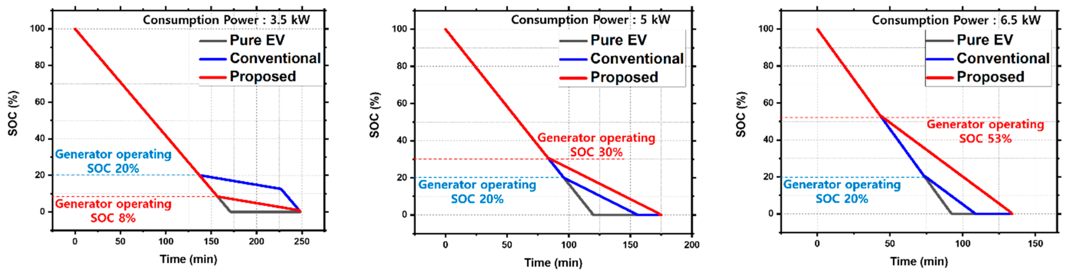Energies 12 00845 g002