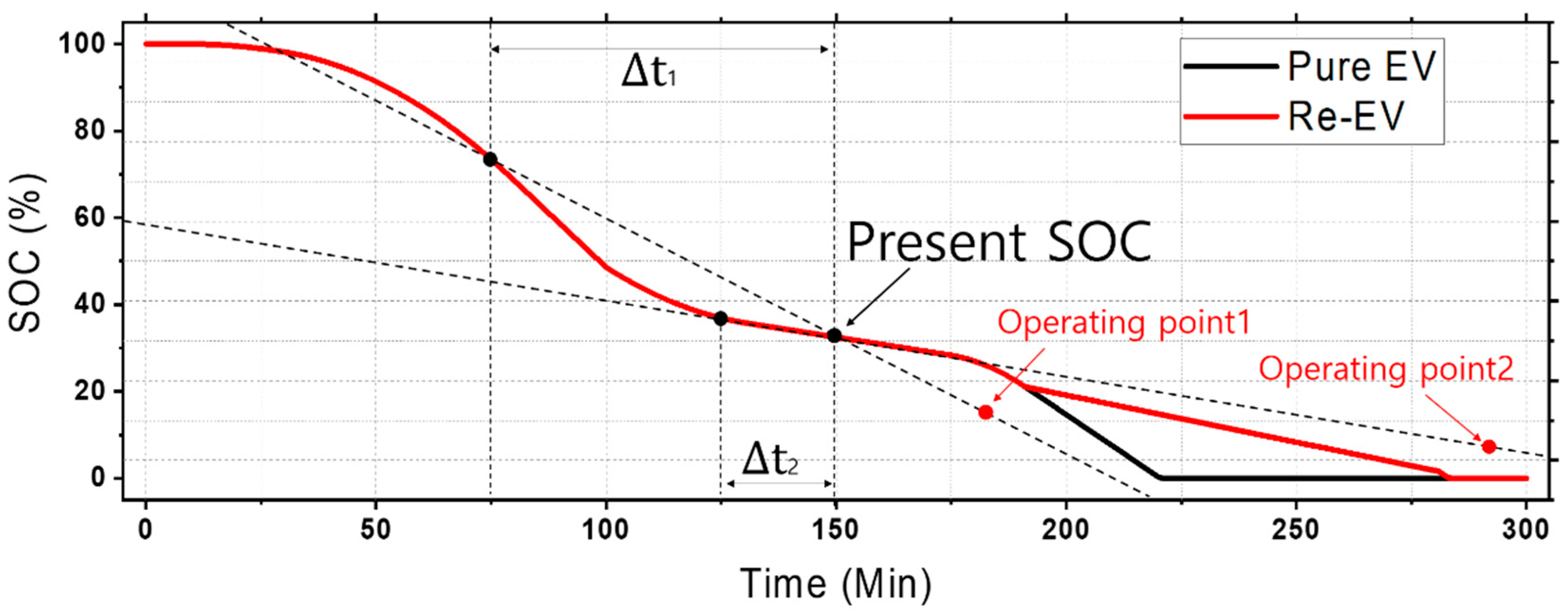 Energies 12 00845 g003