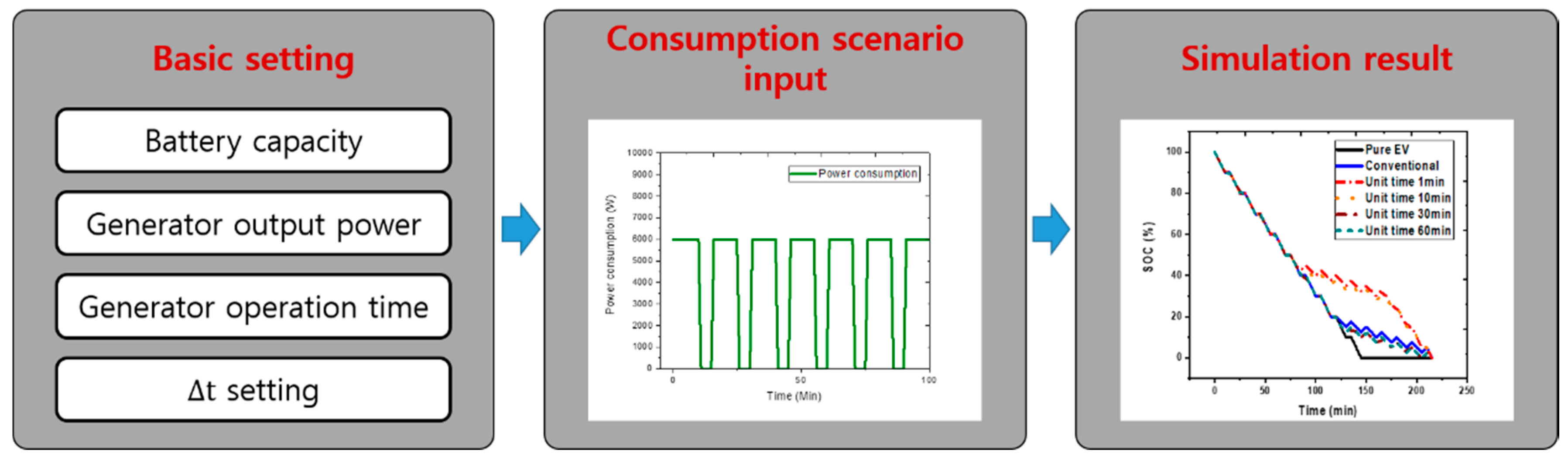 Energies 12 00845 g004