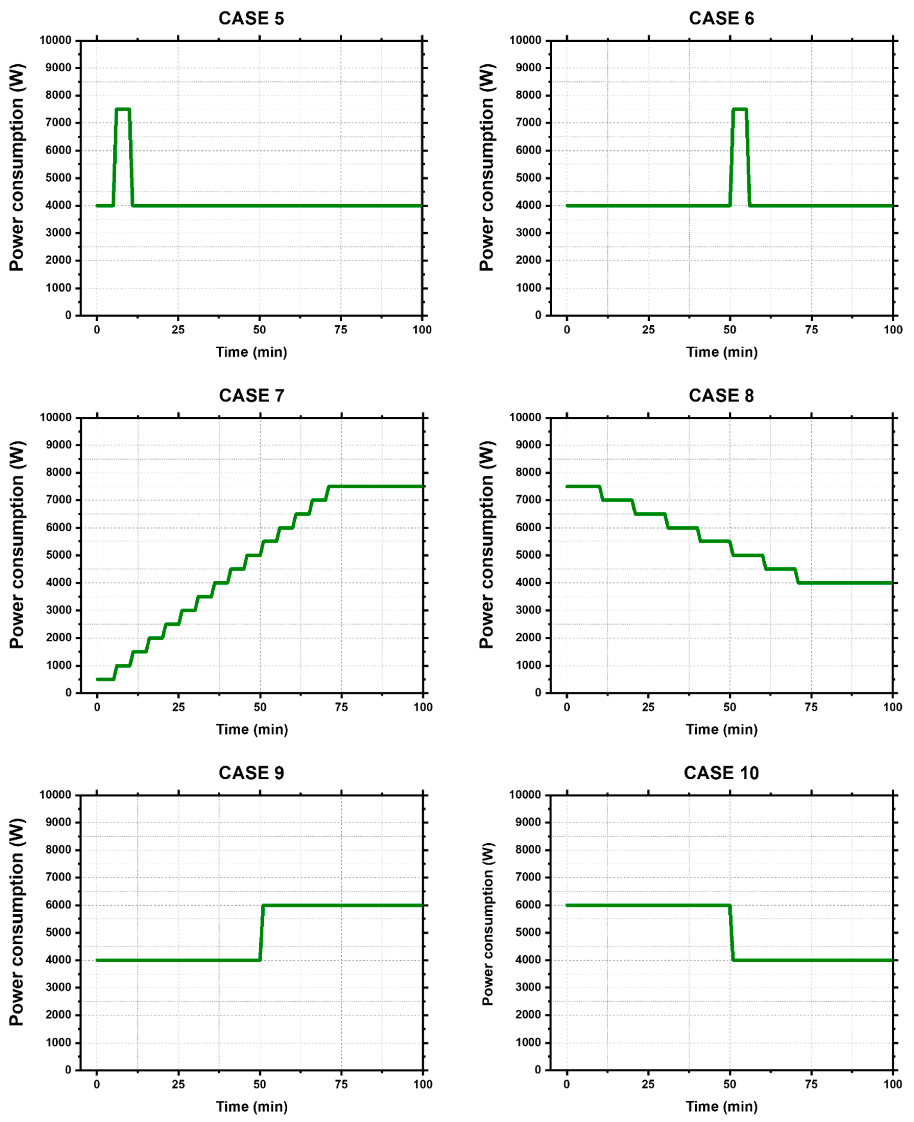 Energies 12 00845 g005b