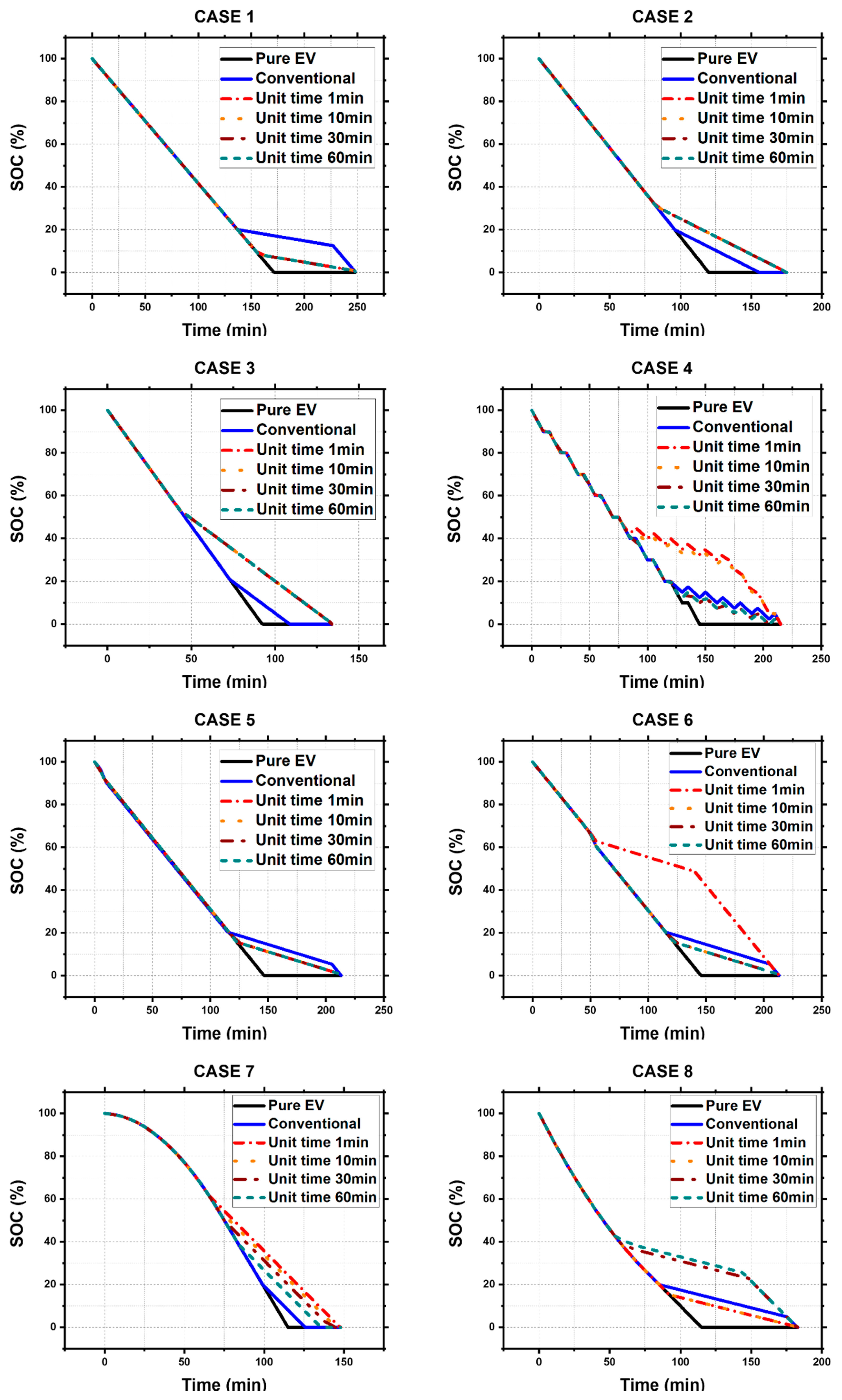 Energies 12 00845 g006a