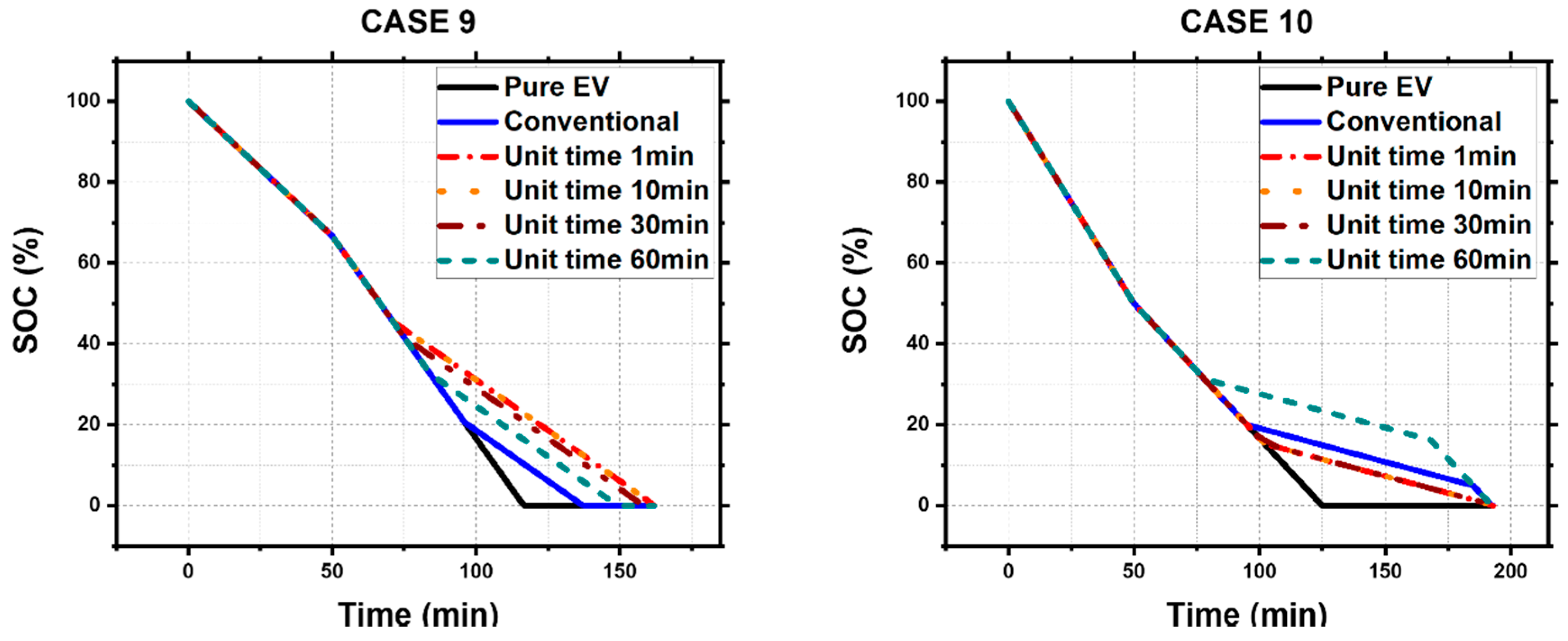 Energies 12 00845 g006b