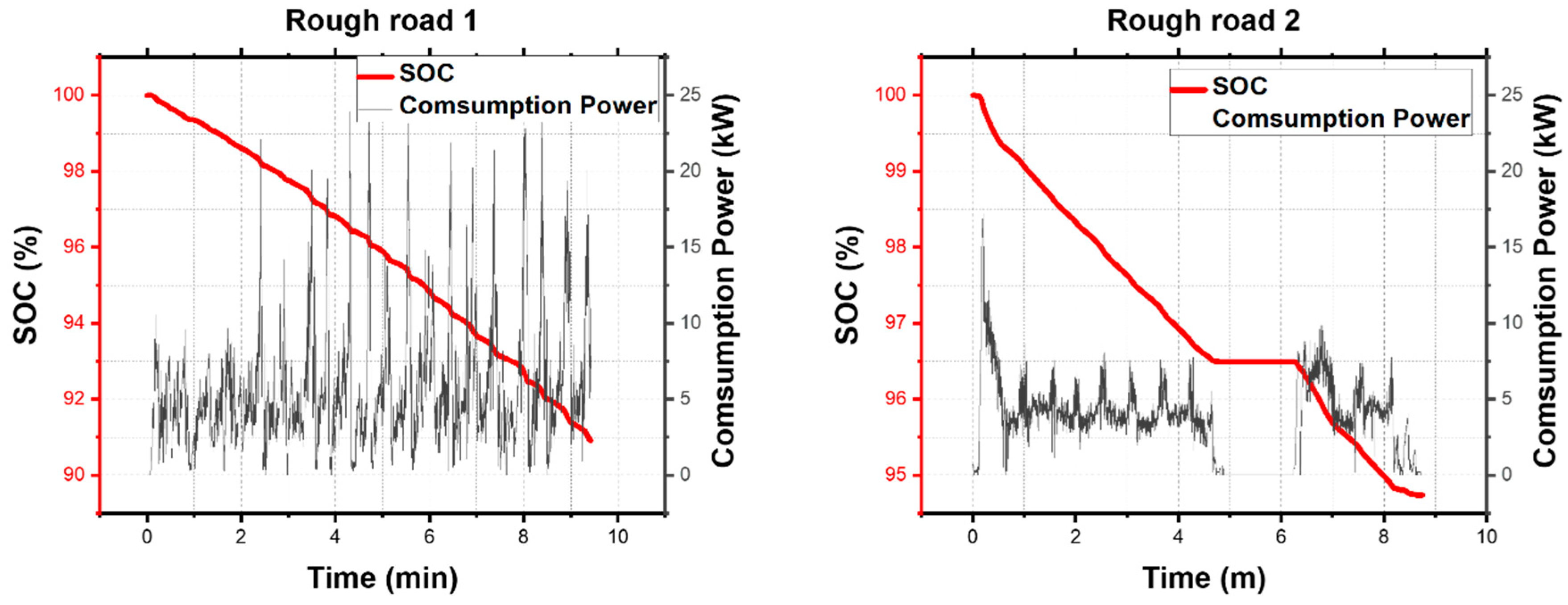 Energies 12 00845 g011