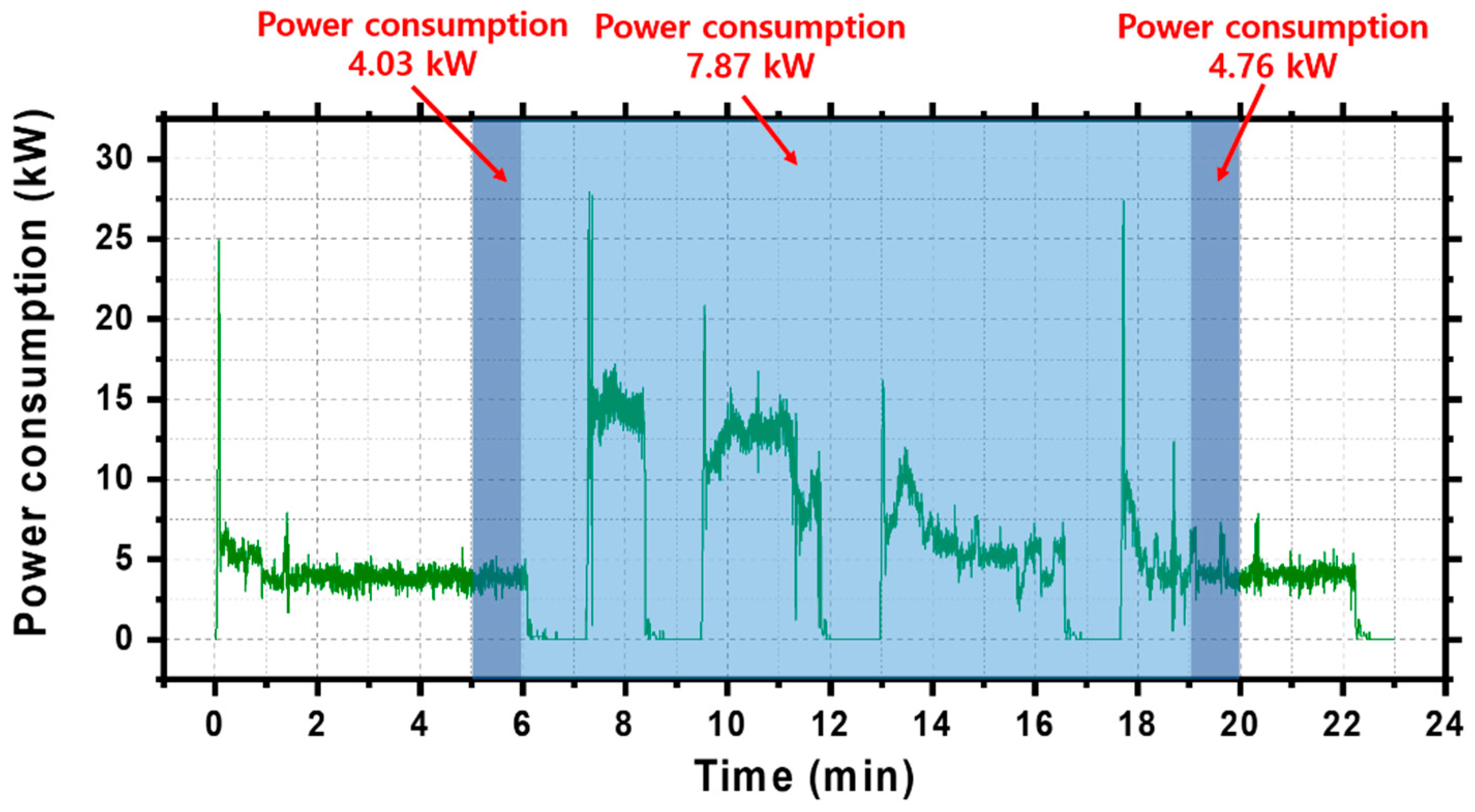 Energies 12 00845 g012