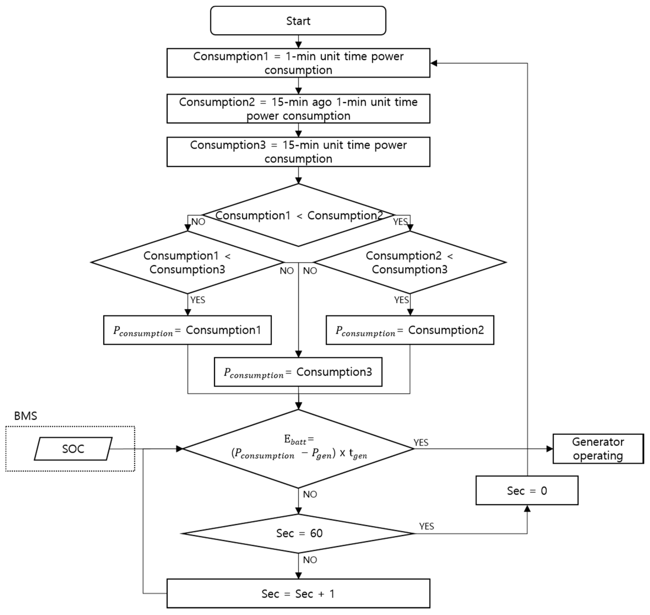 Energies 12 00845 g013