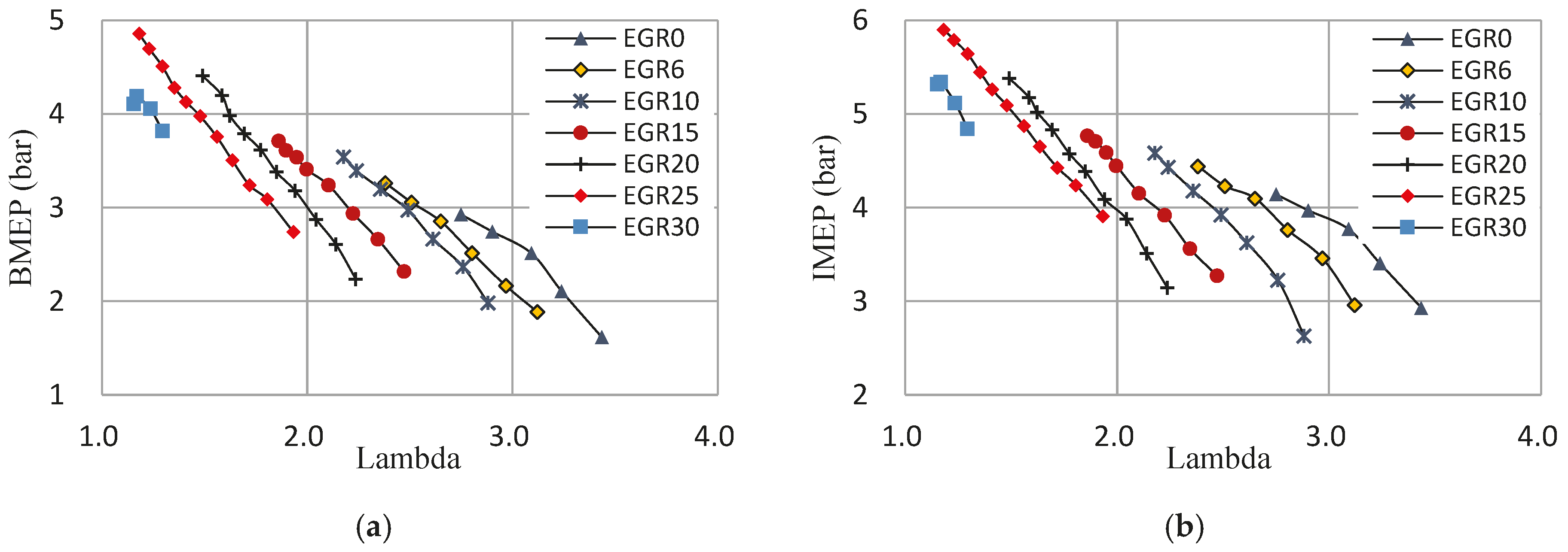 Energies 12 00847 g004