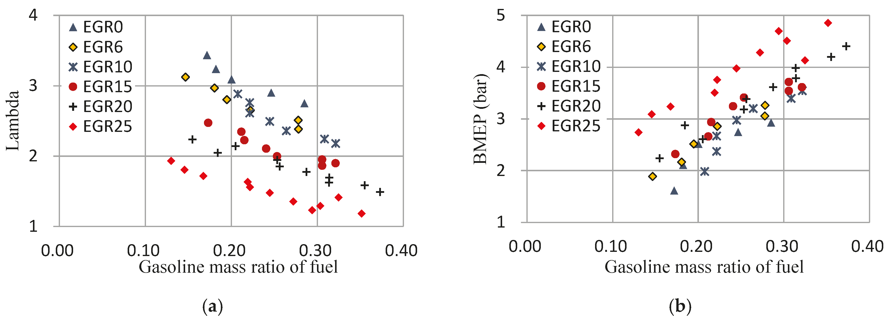 Energies 12 00847 g005