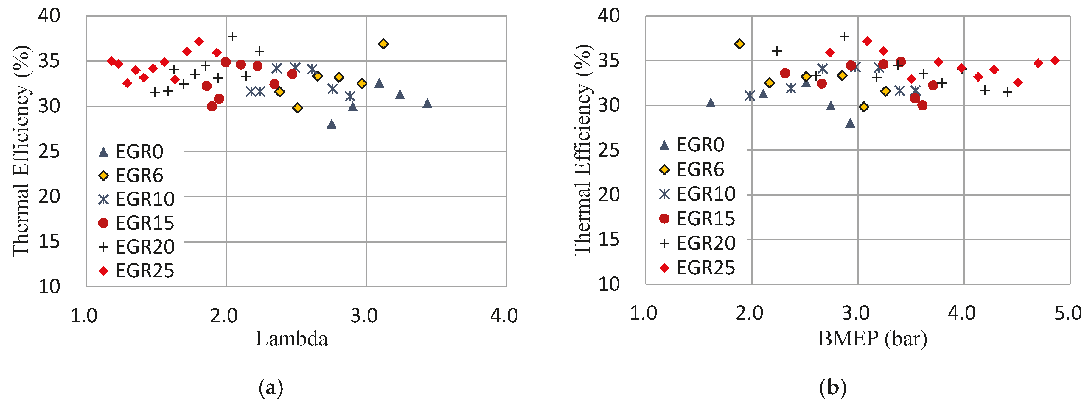 Energies 12 00847 g009