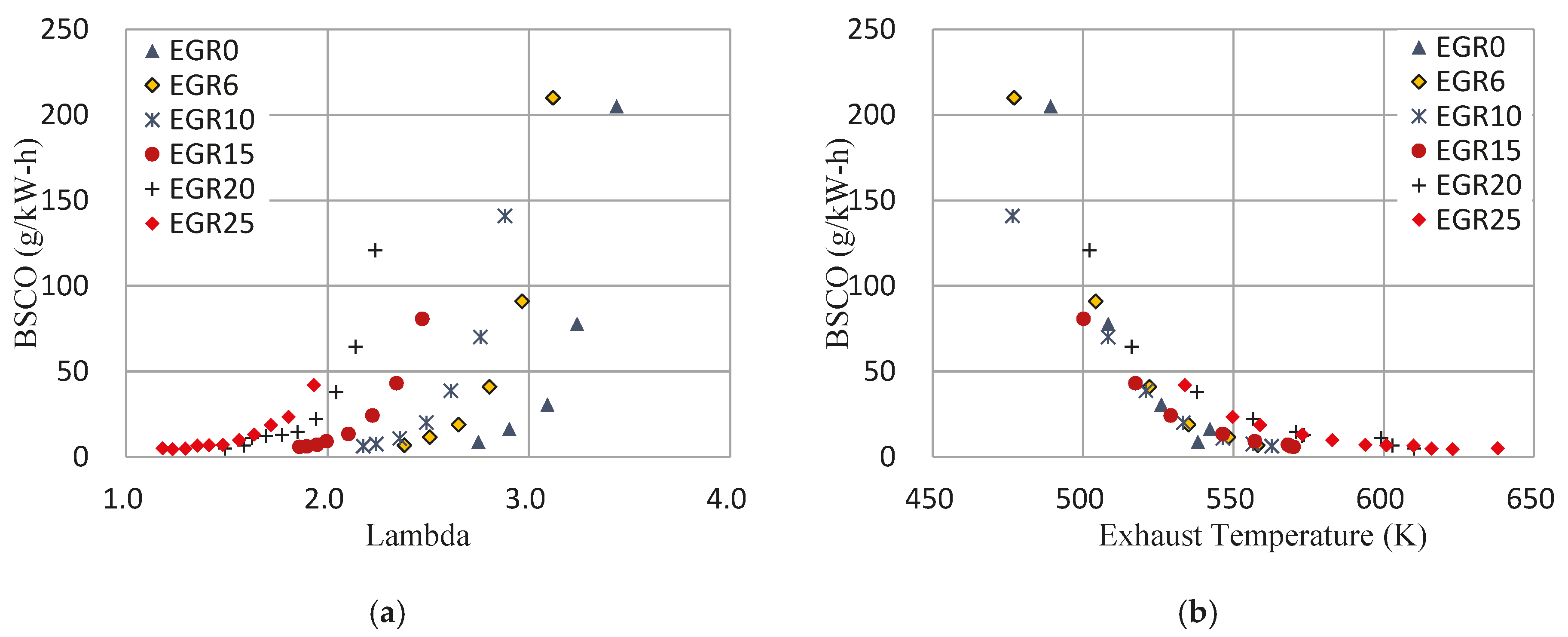 Energies 12 00847 g010