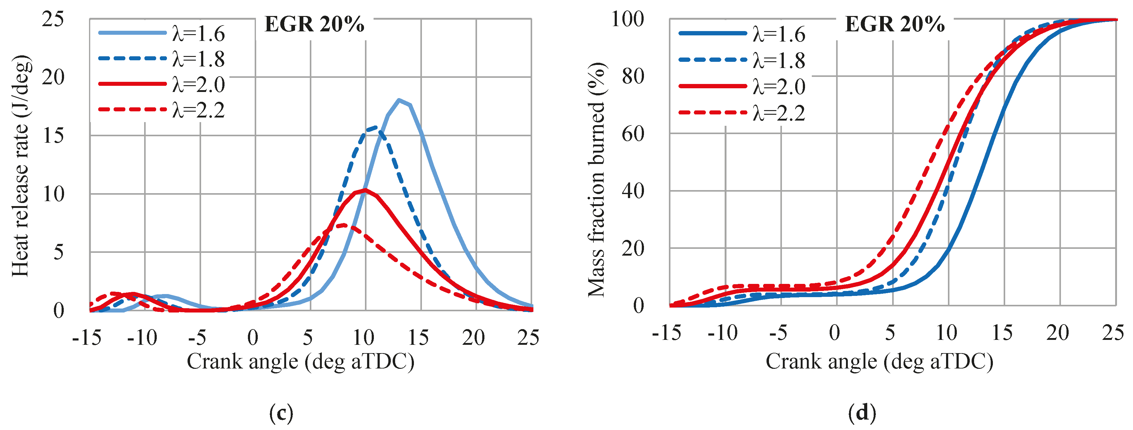 Energies 12 00847 g014b