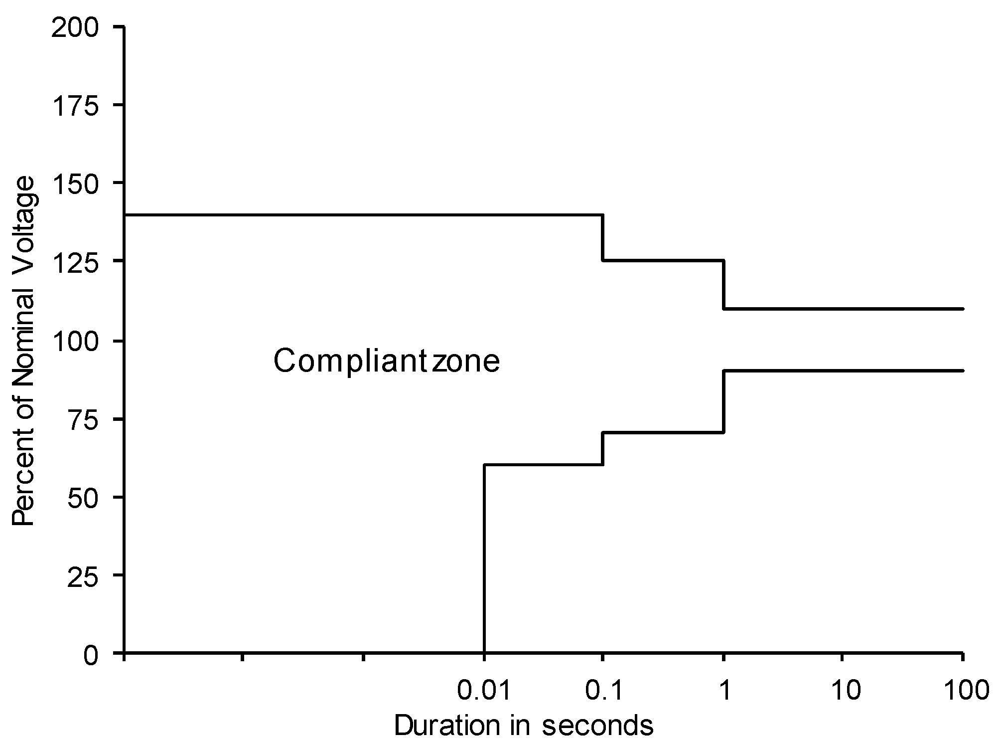 Energies 12 00848 g002 550