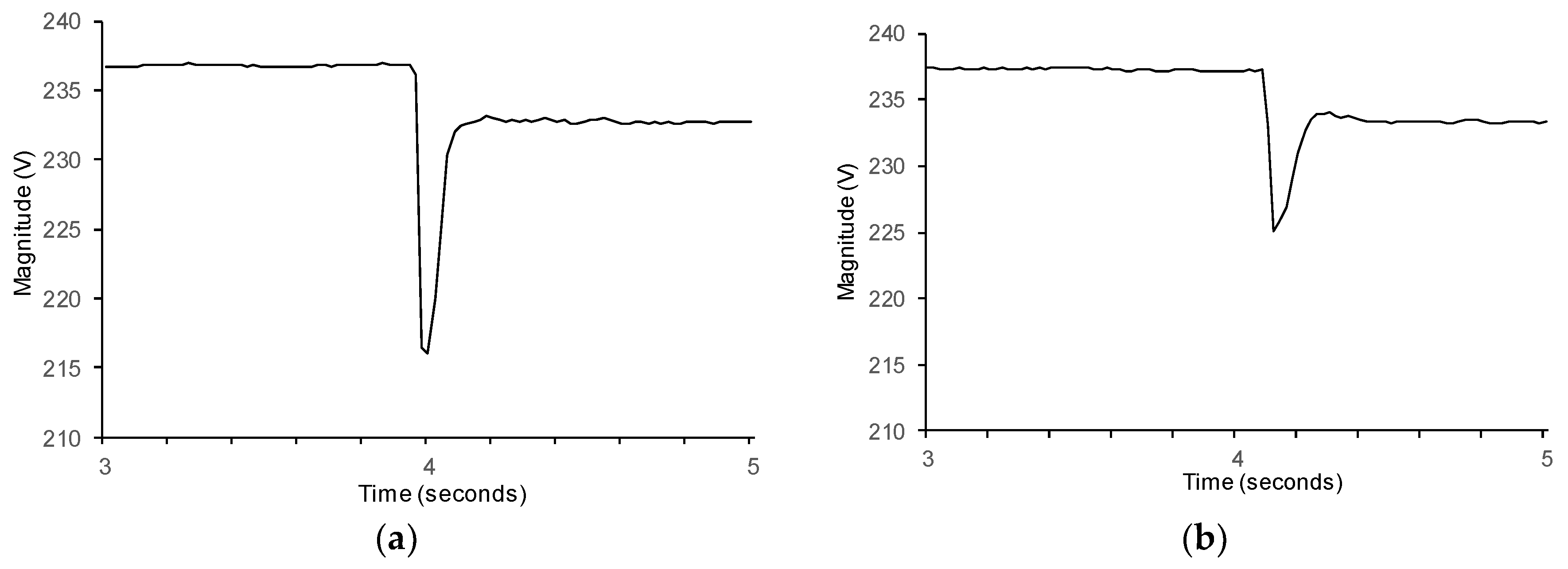 Energies 12 00848 g005 550