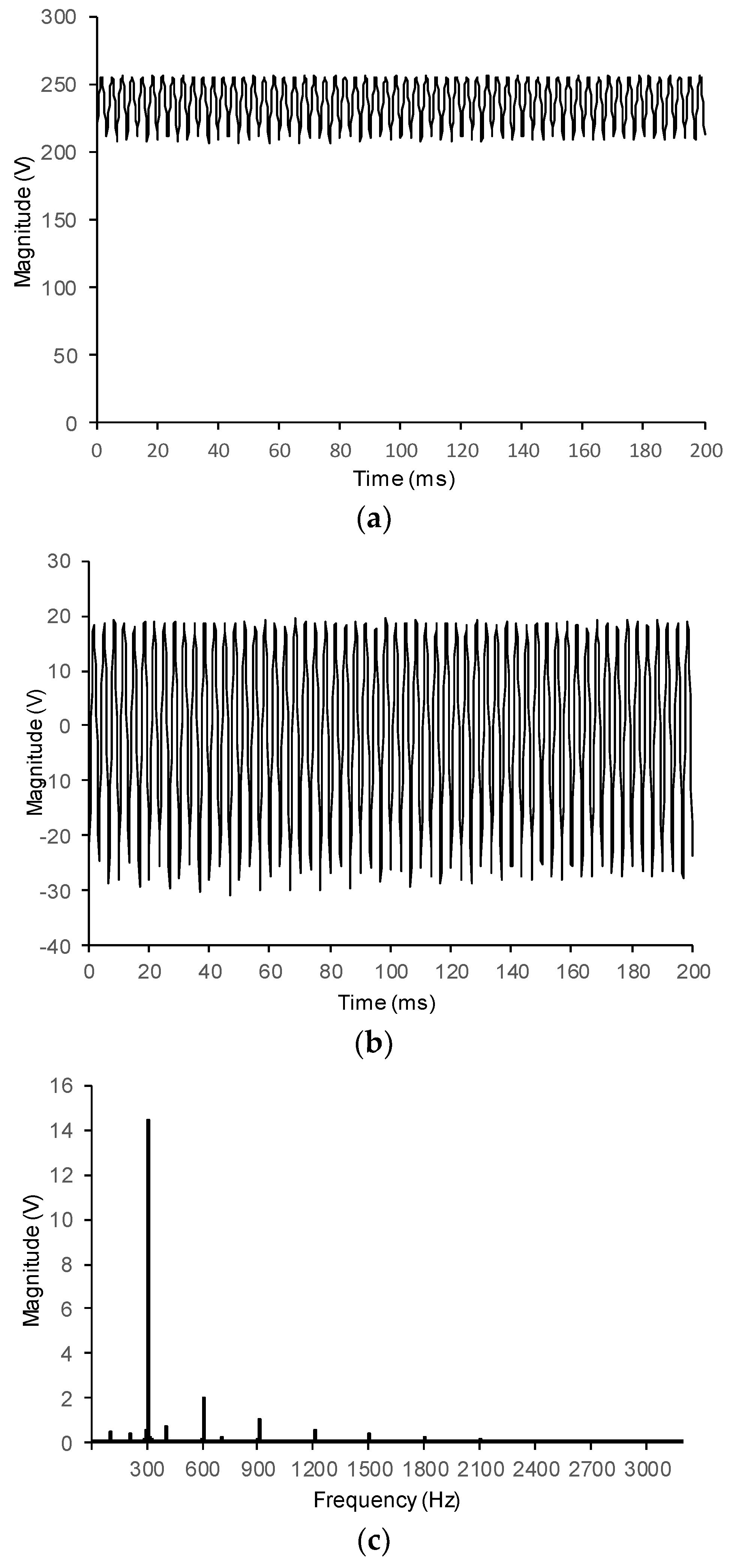 Energies 12 00848 g006 550