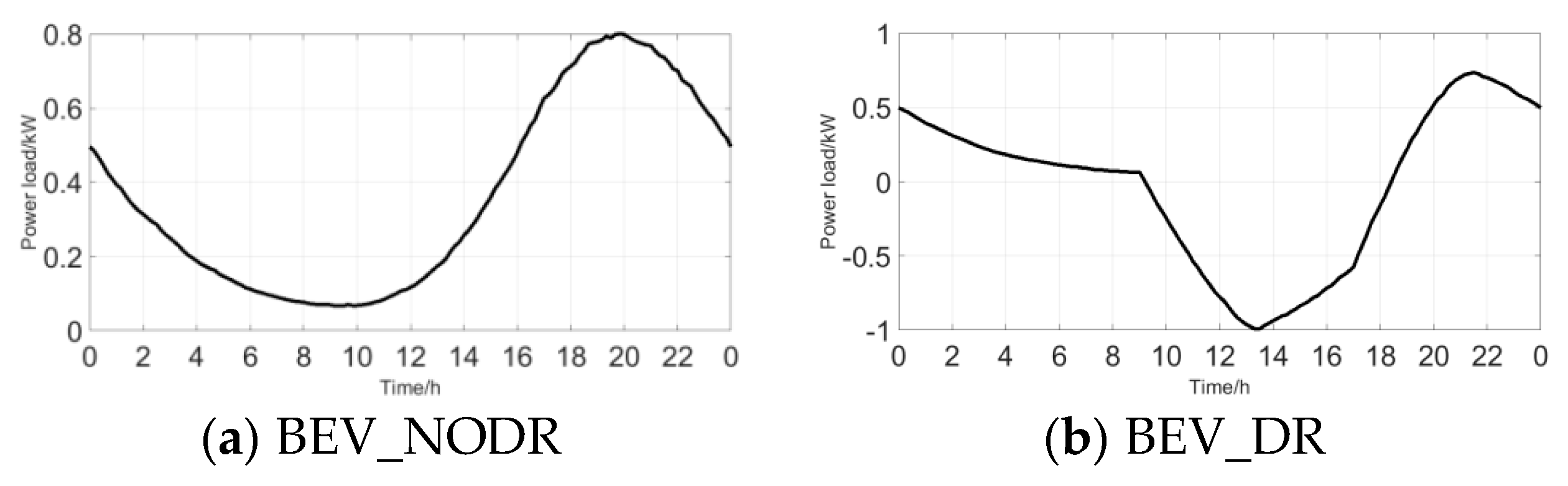 Energies 12 00849 g002a