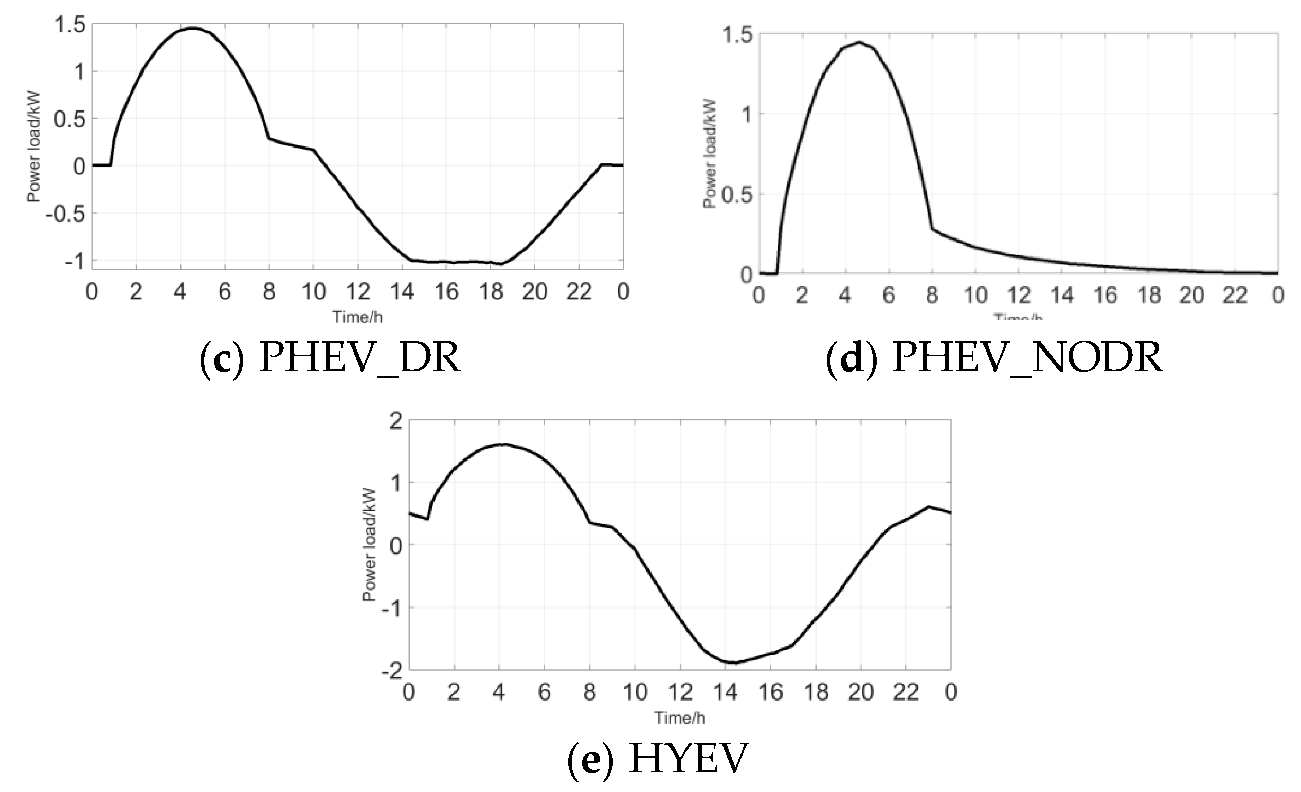 Energies 12 00849 g002b