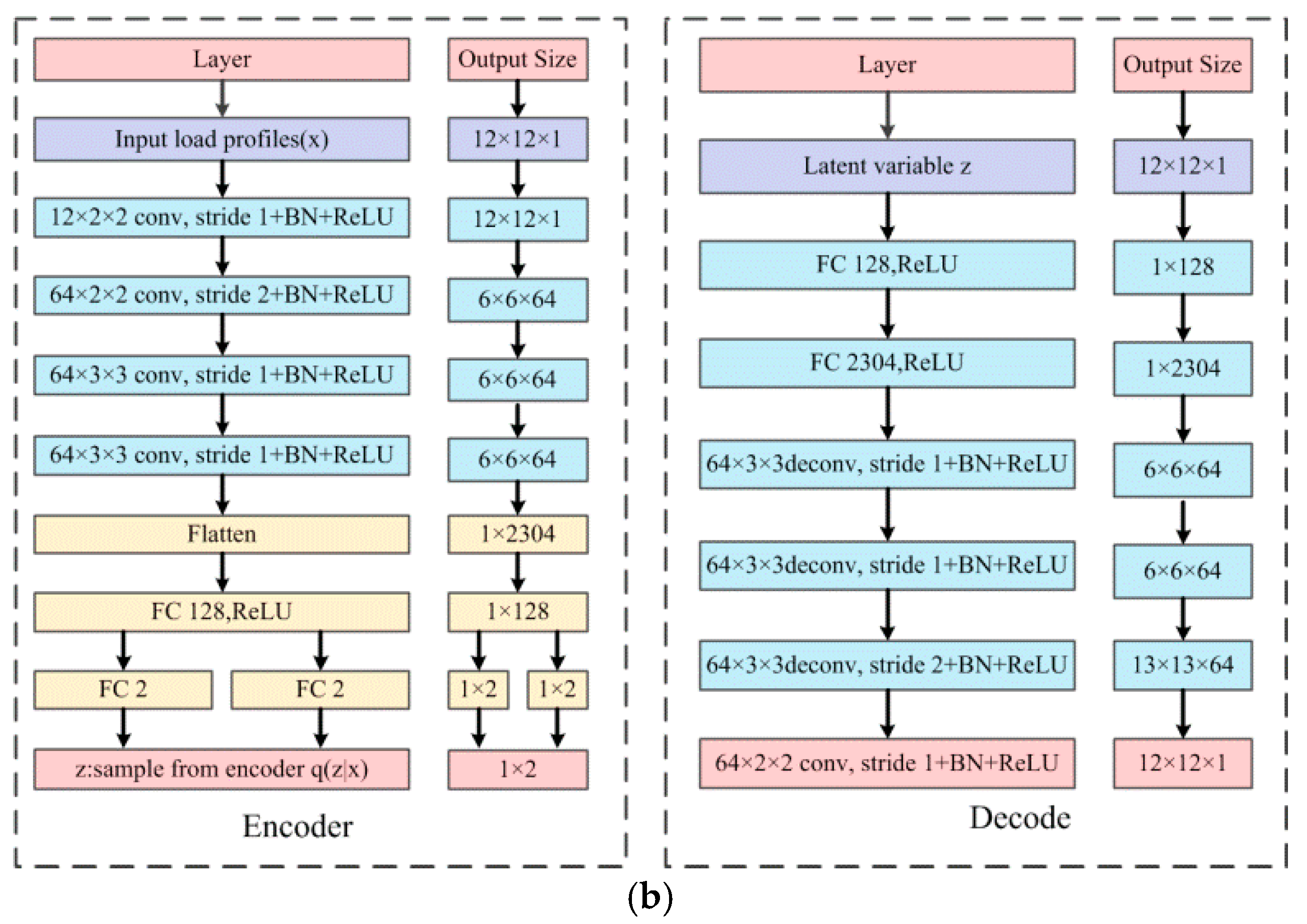Energies 12 00849 g003b