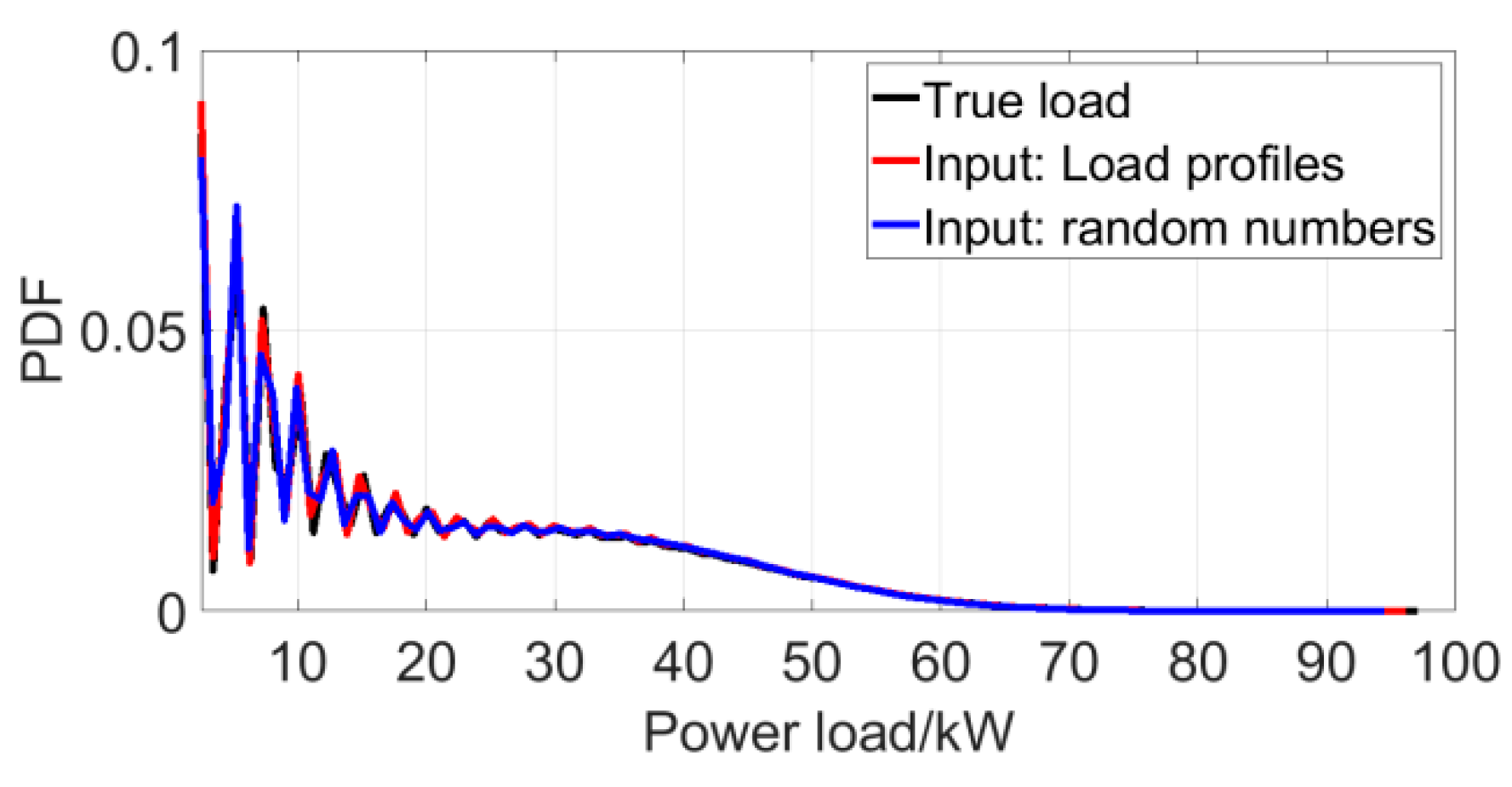 Energies 12 00849 g011