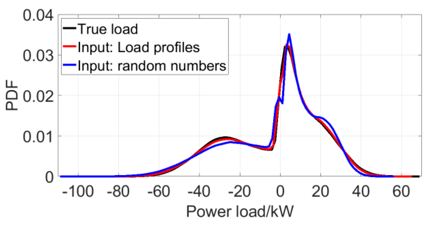 Energies 12 00849 g012