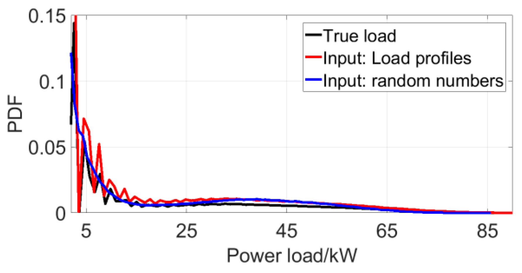 Energies 12 00849 g013