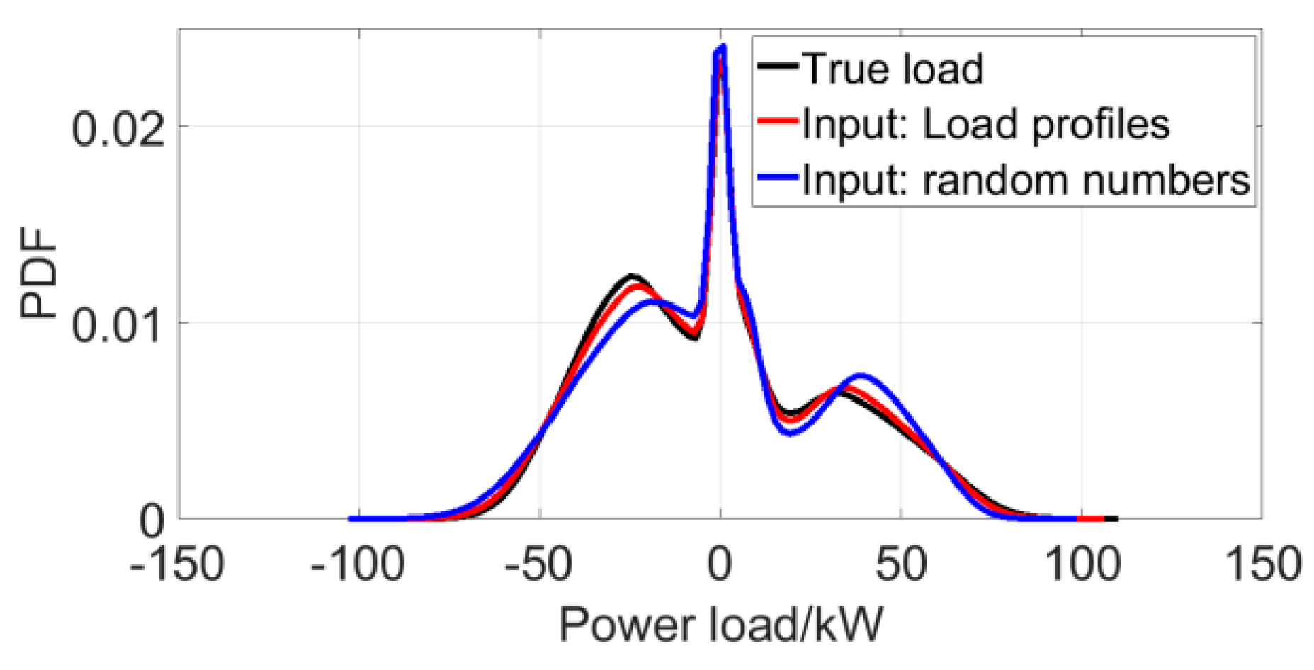 Energies 12 00849 g014